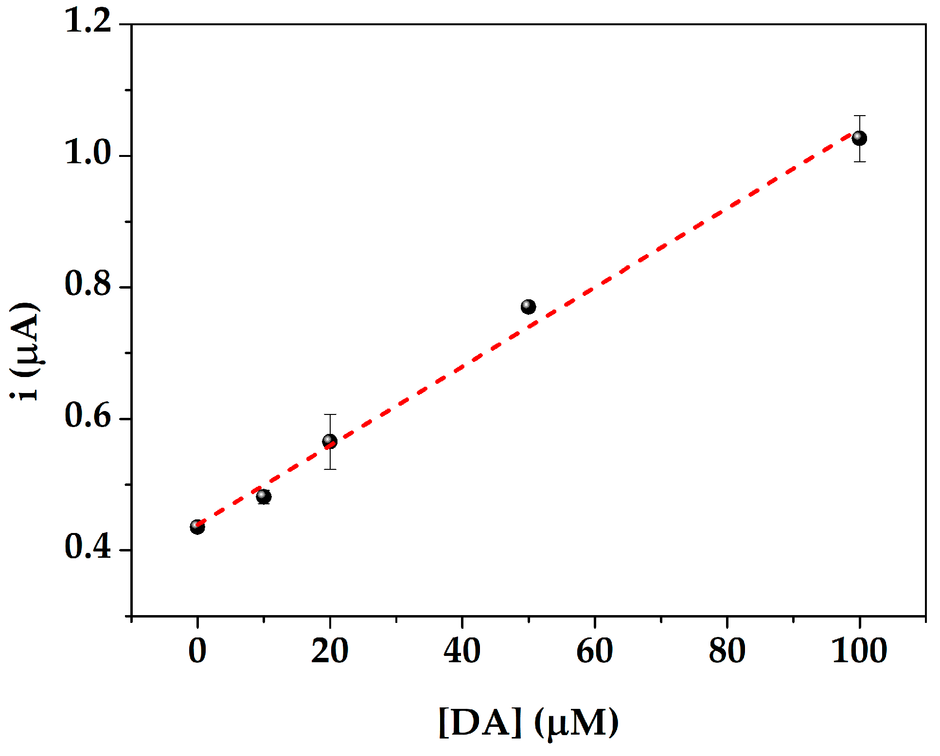 Sensors 19 03097 g007