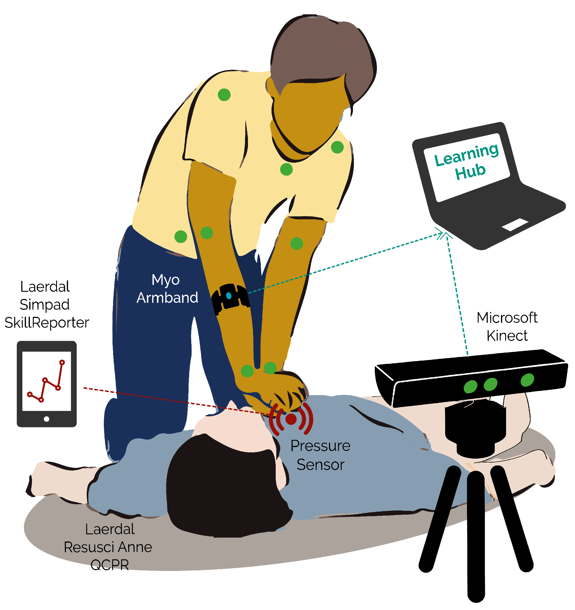 Sensors 19 03099 g001