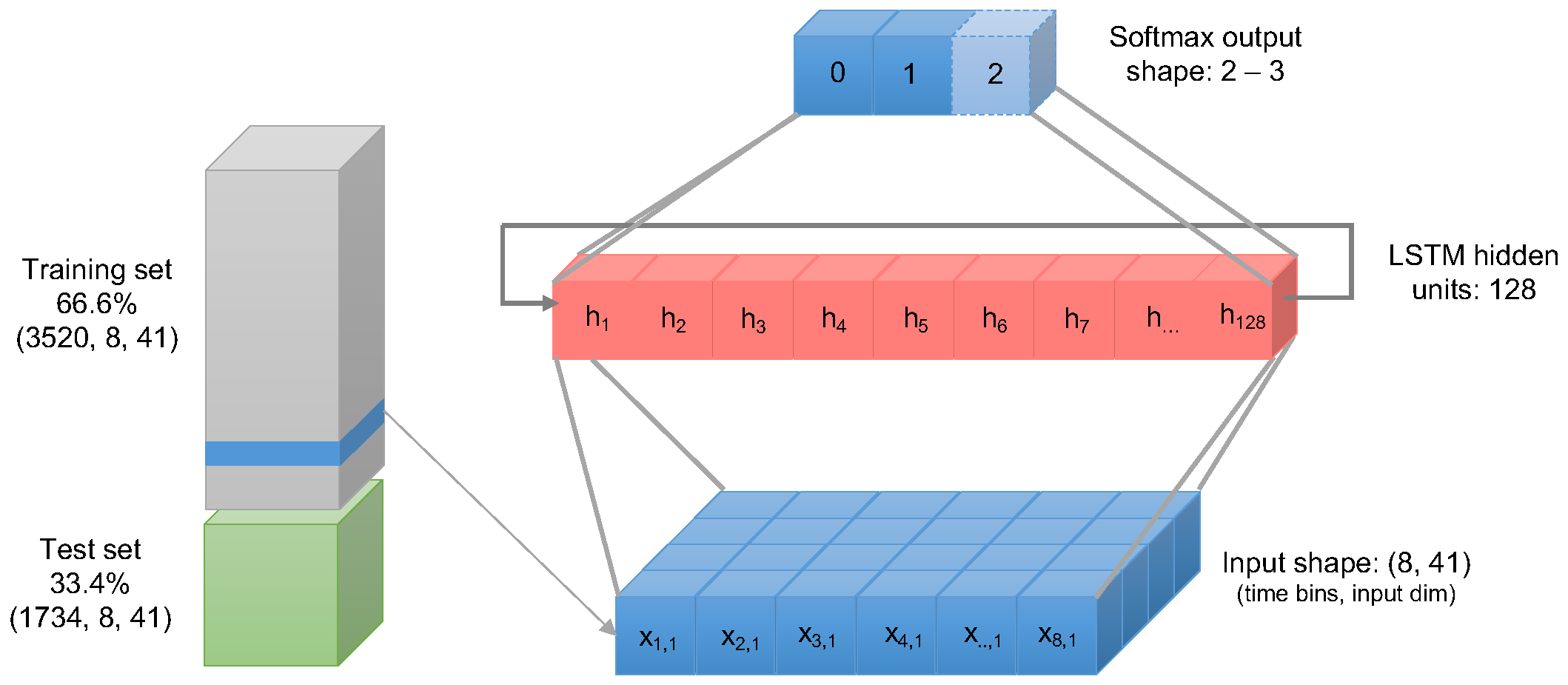 Sensors 19 03099 g005
