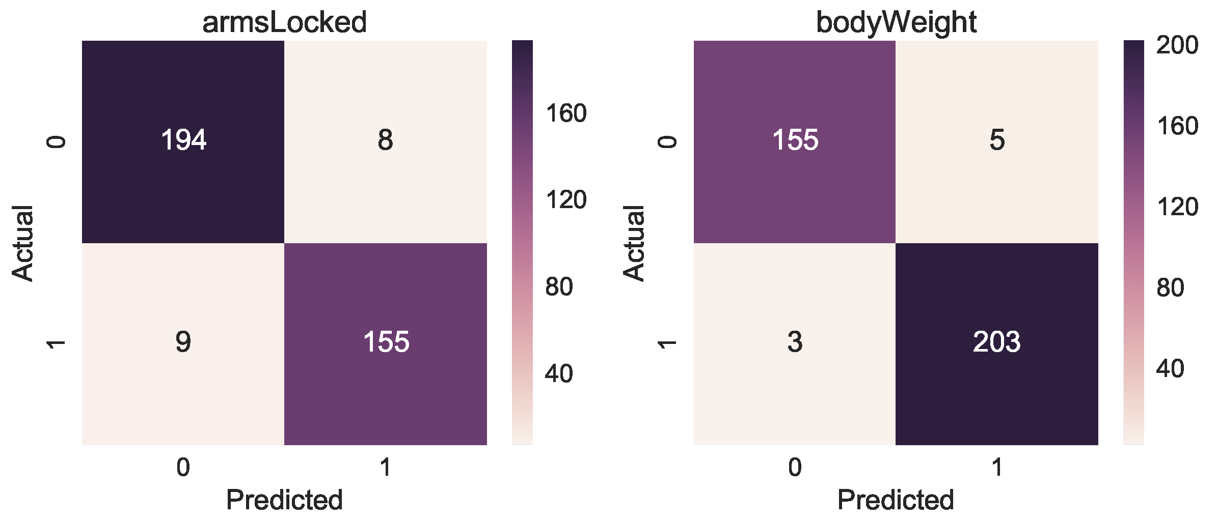 Sensors 19 03099 g011