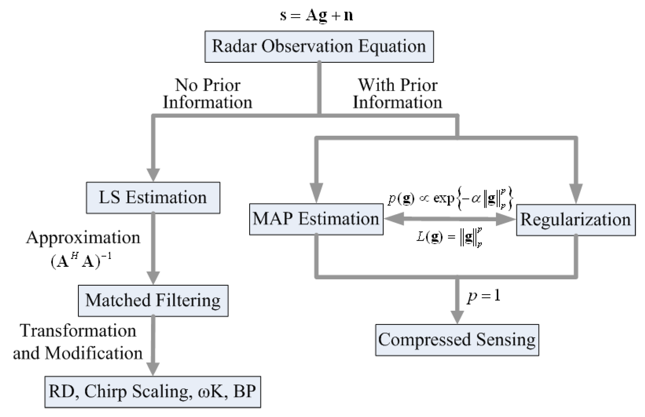 Sensors 19 03100 g004