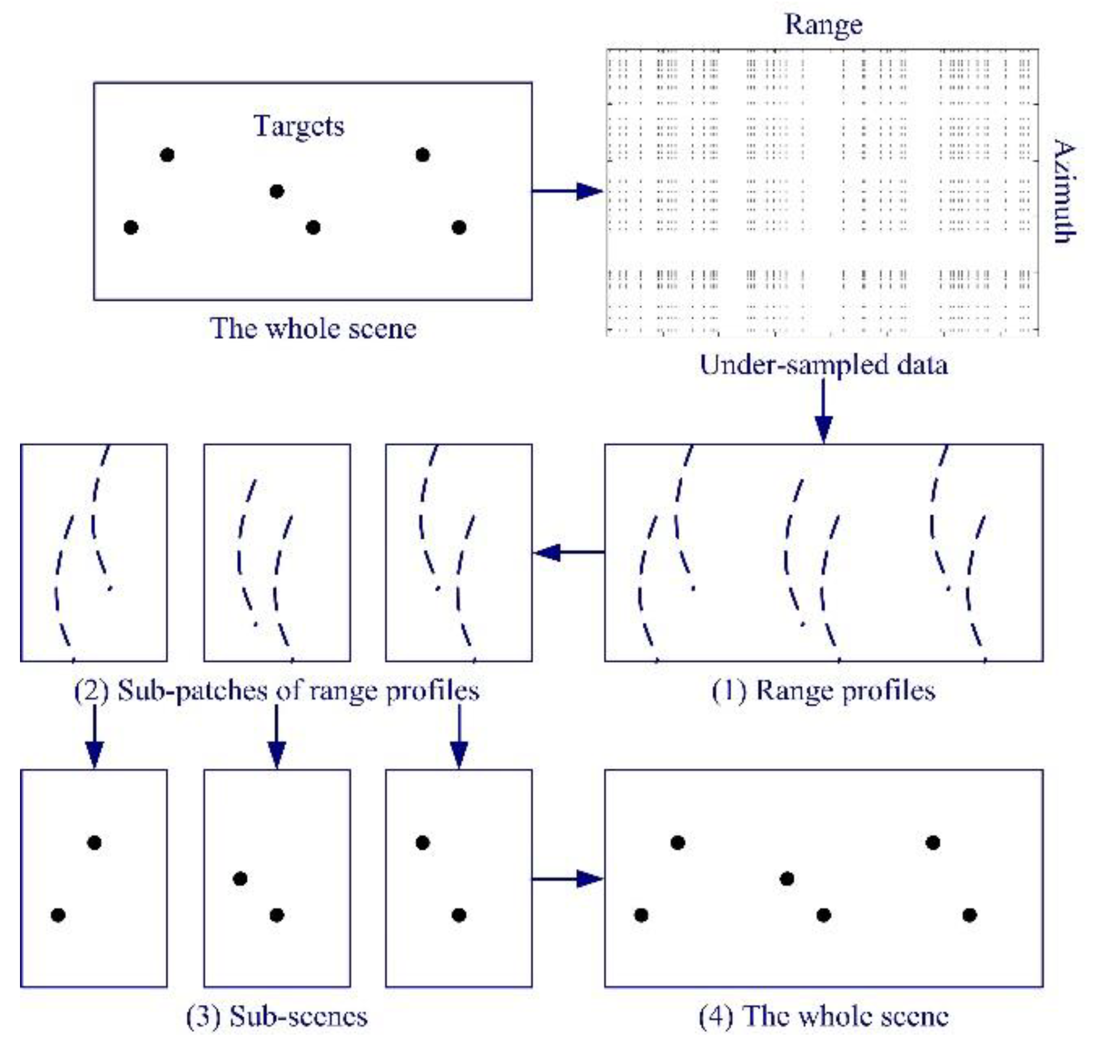 Sensors 19 03100 g007