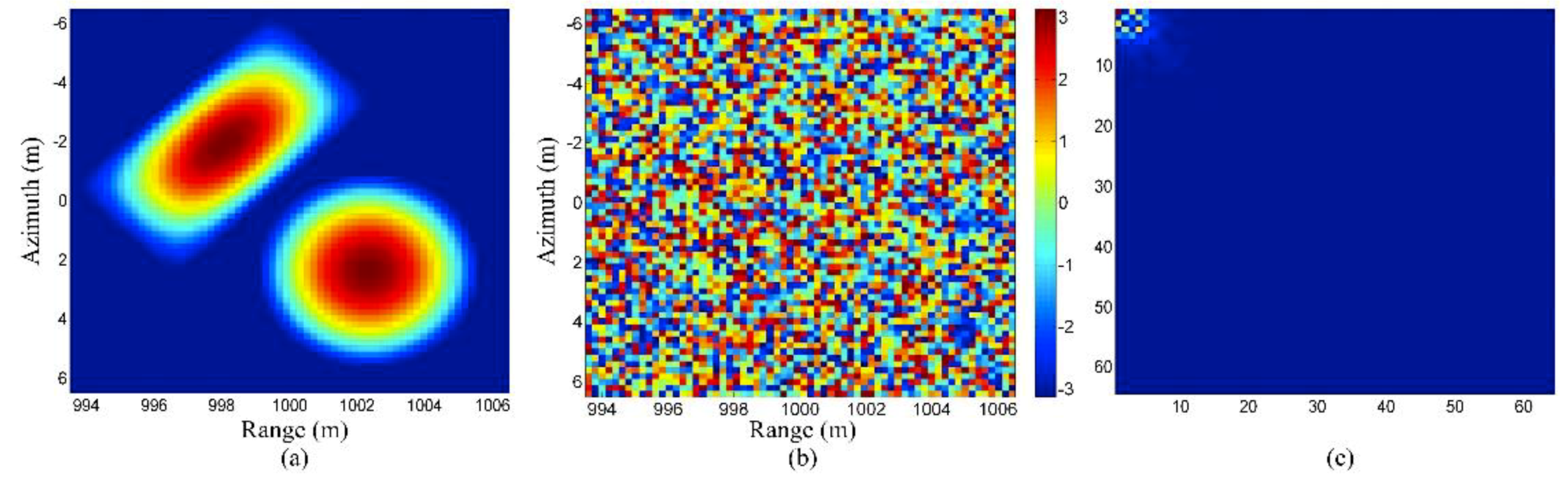 Sensors 19 03100 g010