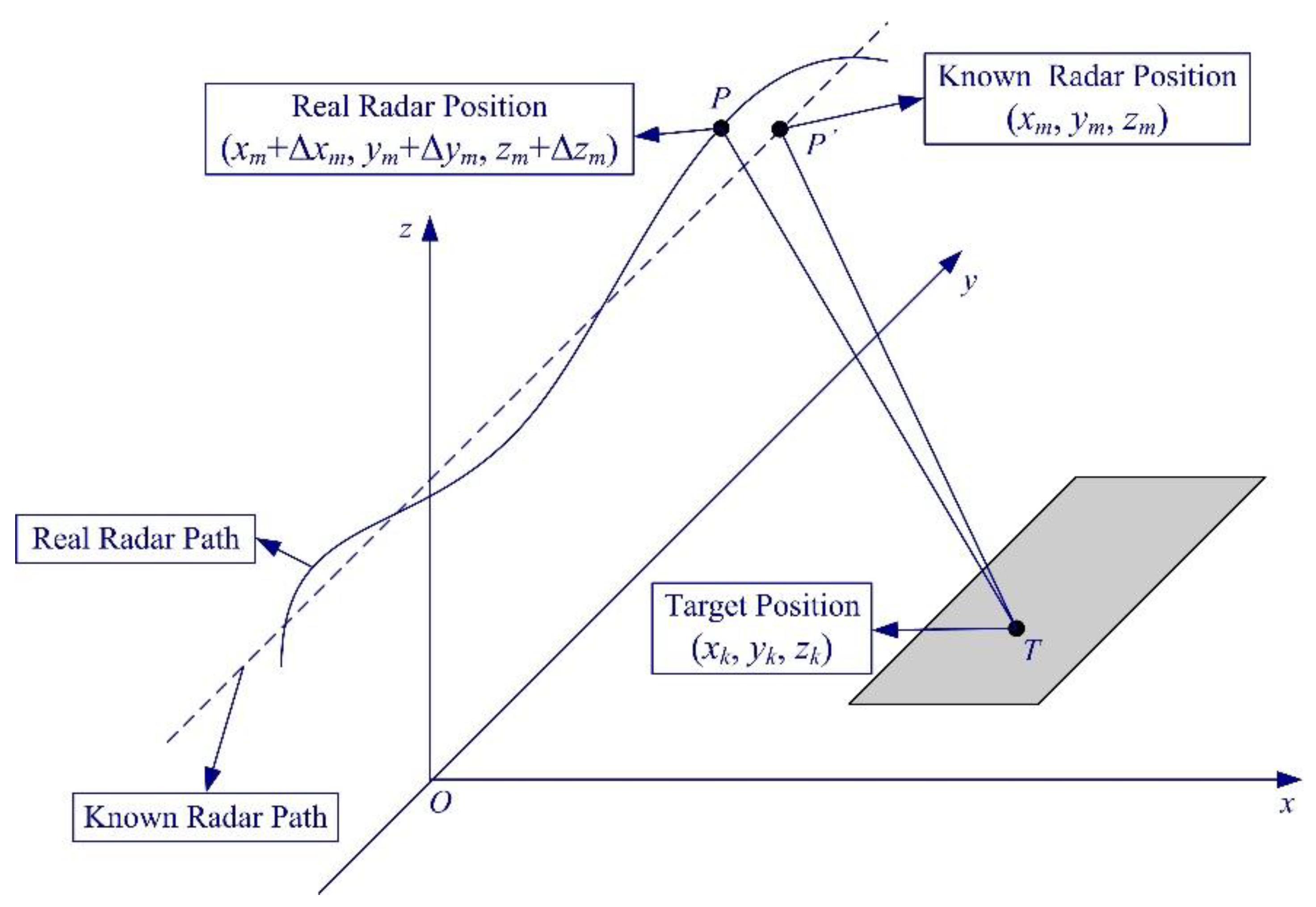 Sensors 19 03100 g015