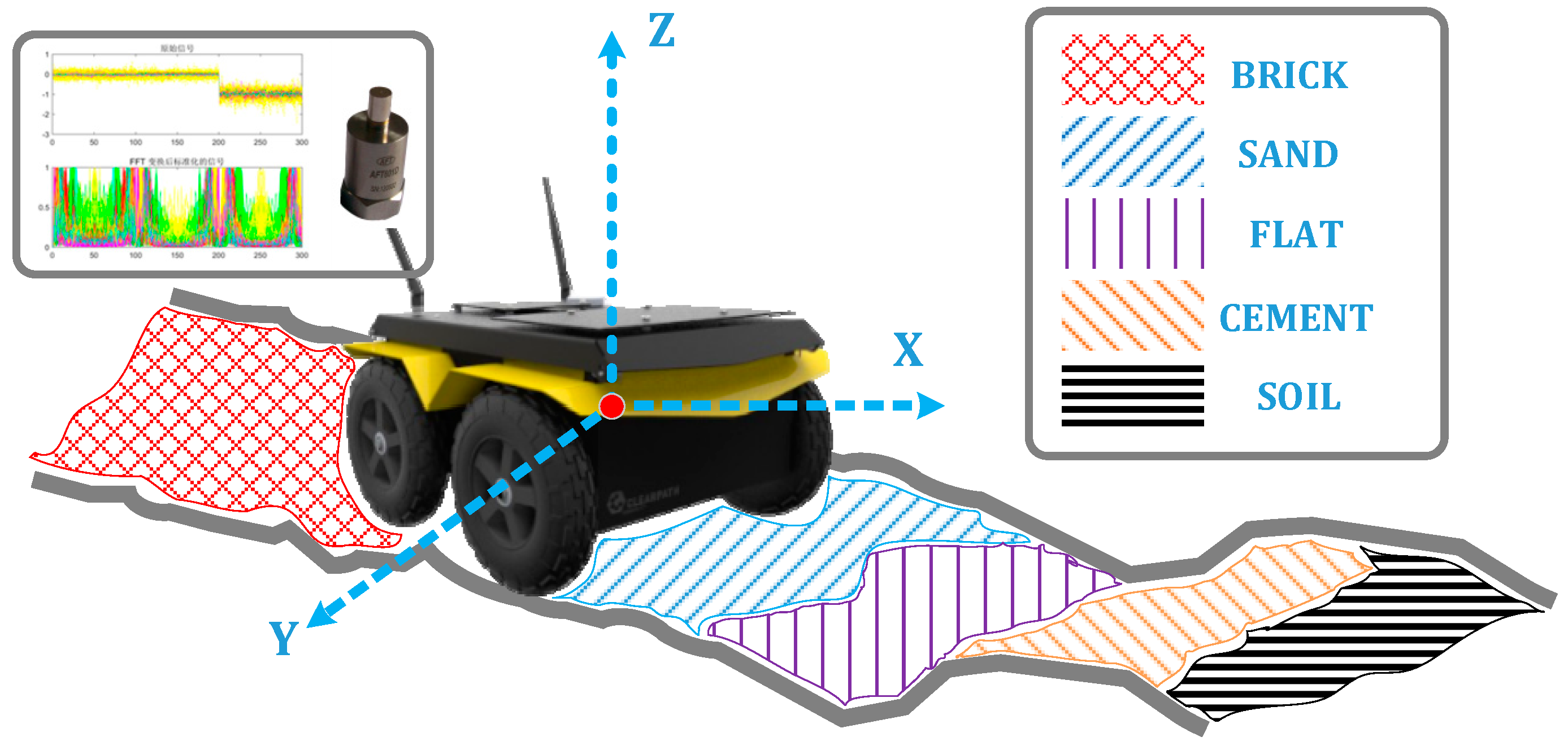 Sensors 19 03102 g001
