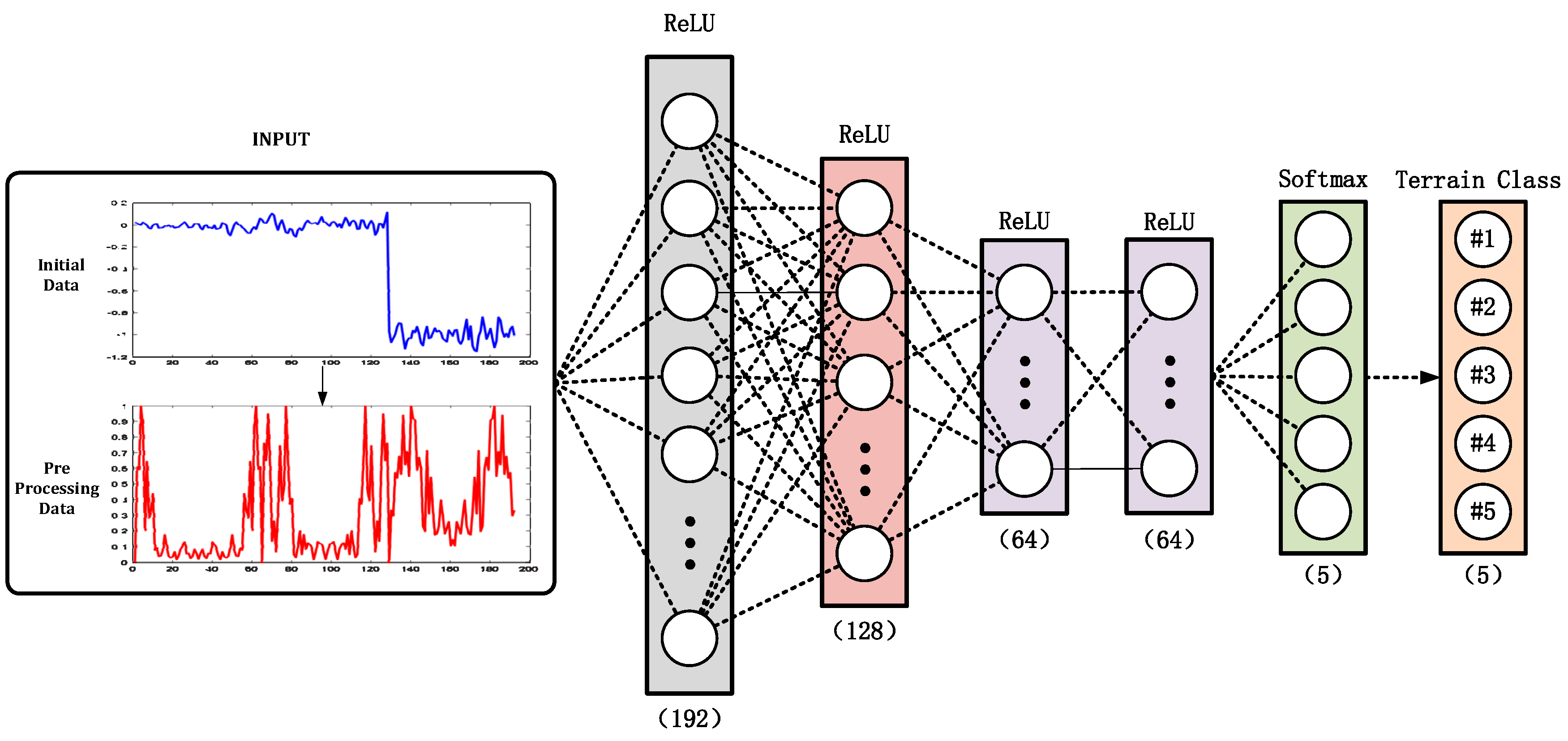 Sensors 19 03102 g004