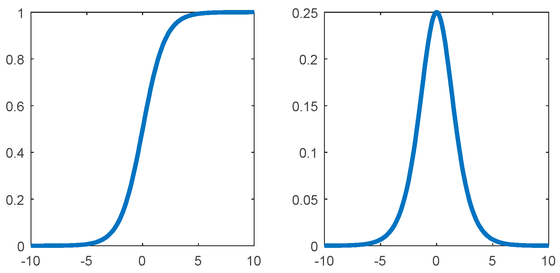 Sensors 19 03102 g005