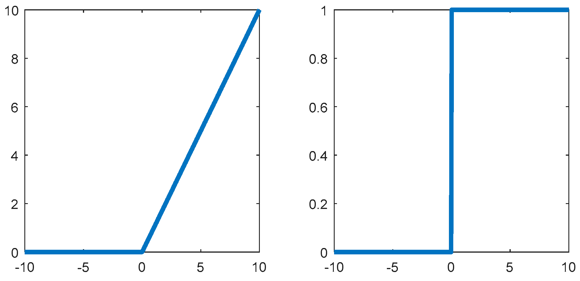 Sensors 19 03102 g006