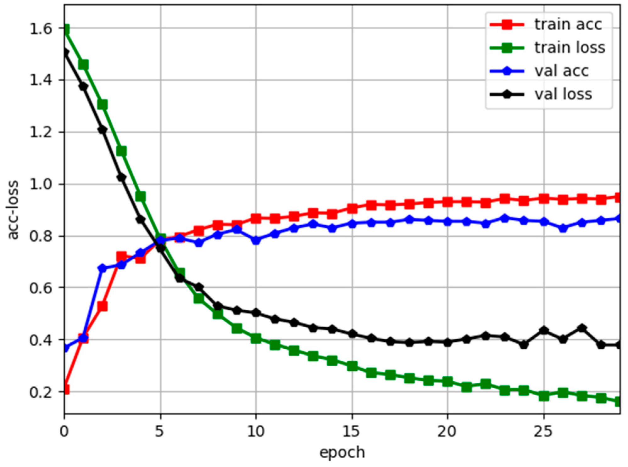 Sensors 19 03102 g008