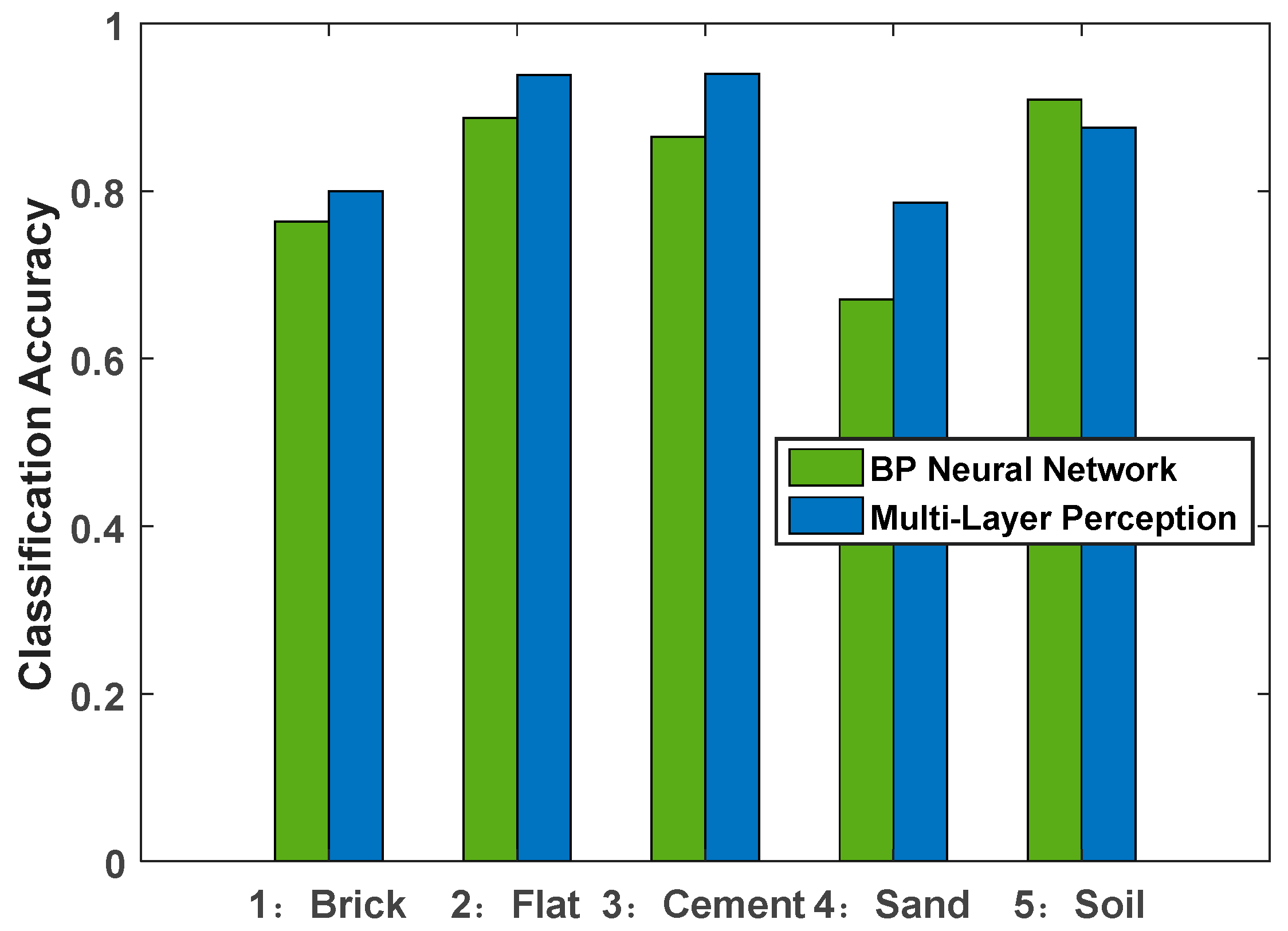 Sensors 19 03102 g009
