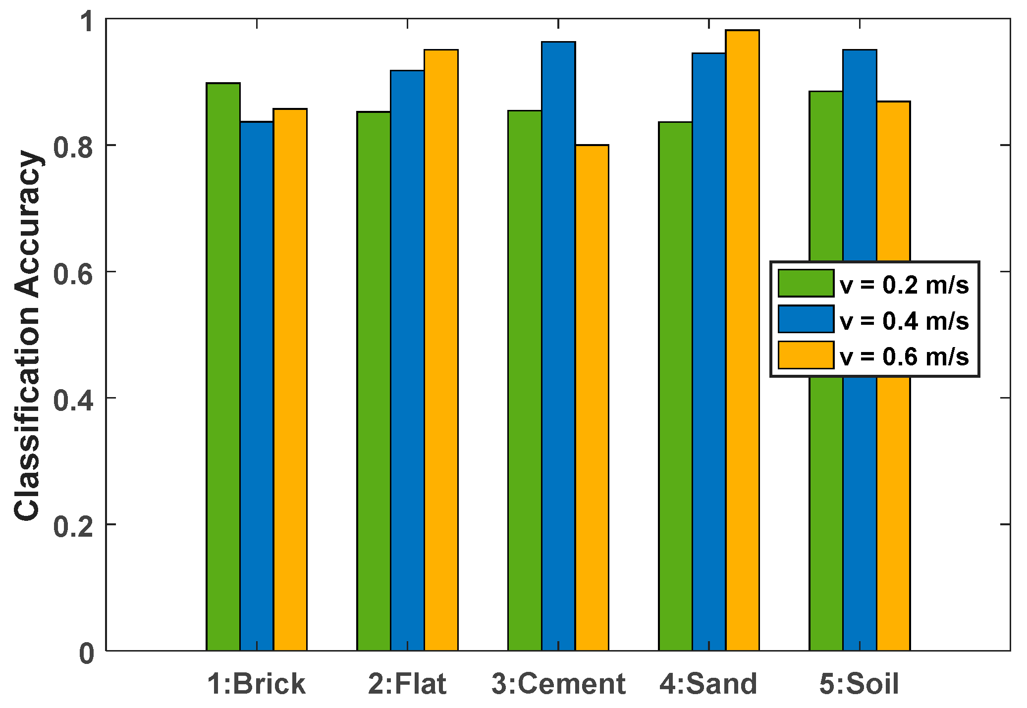 Sensors 19 03102 g010