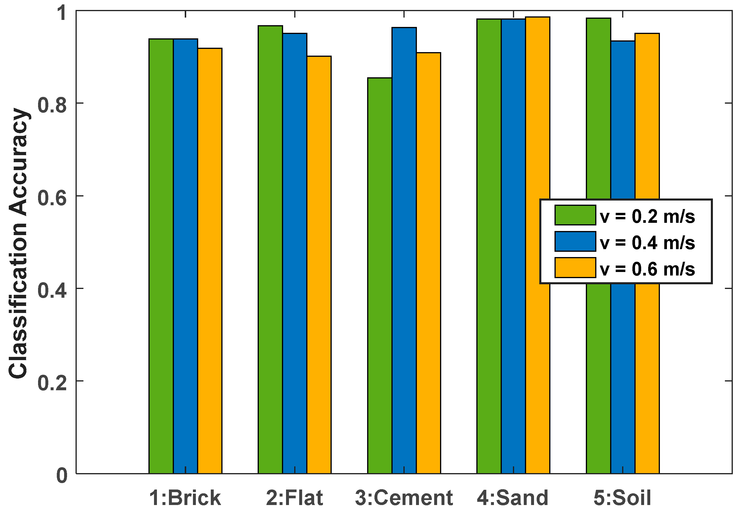Sensors 19 03102 g012