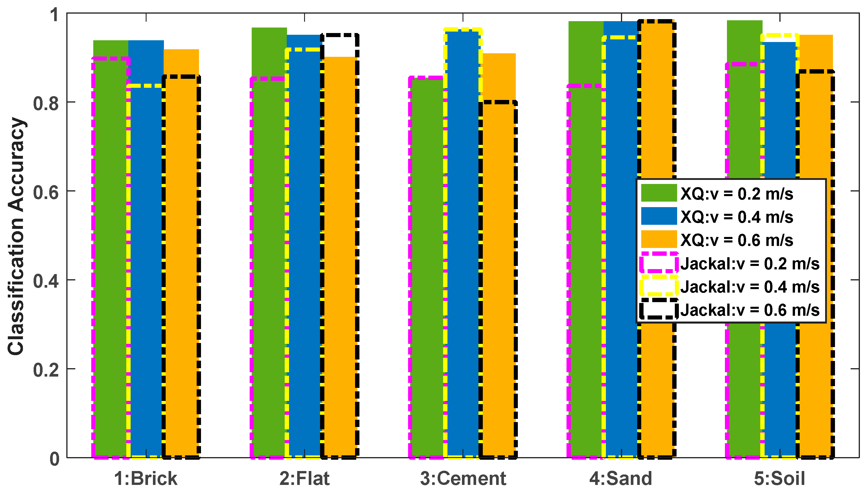 Sensors 19 03102 g013