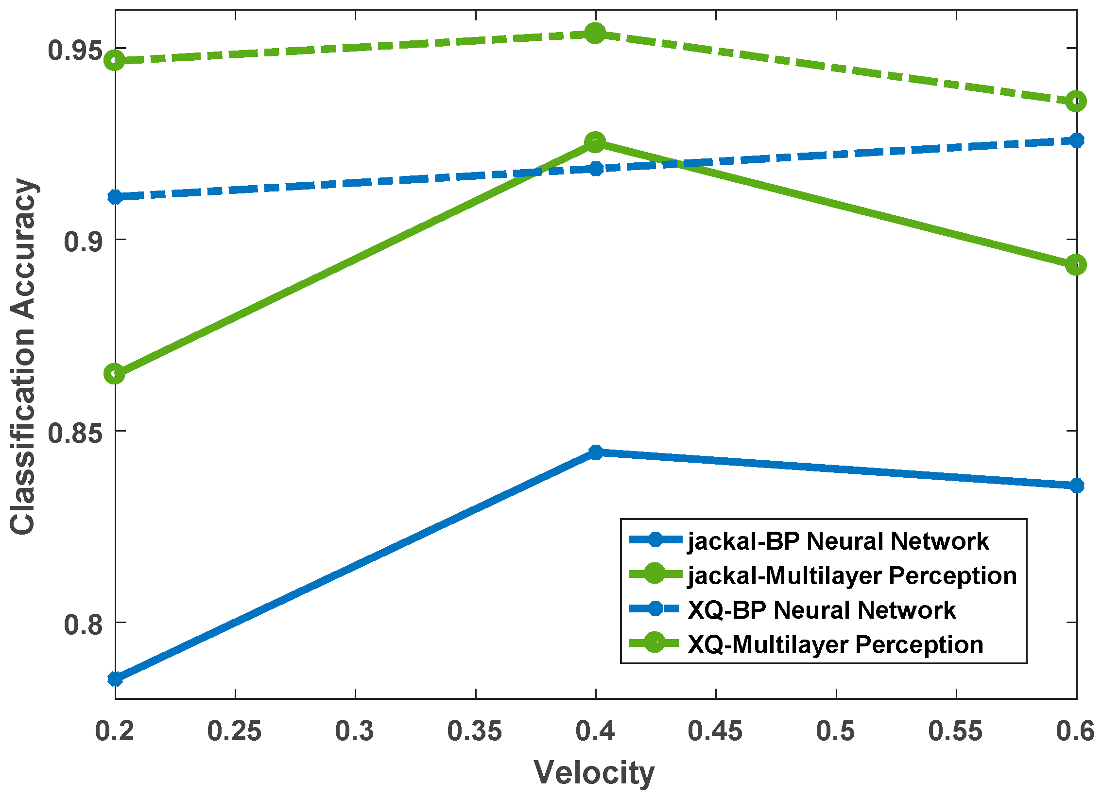 Sensors 19 03102 g014