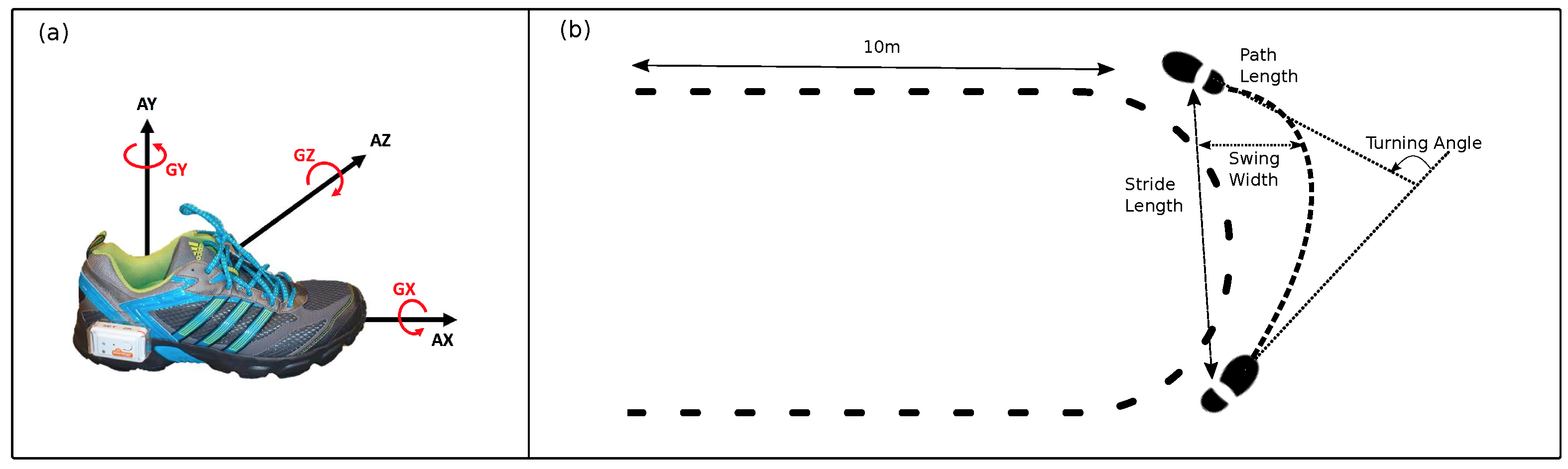 Sensors 19 03103 g001