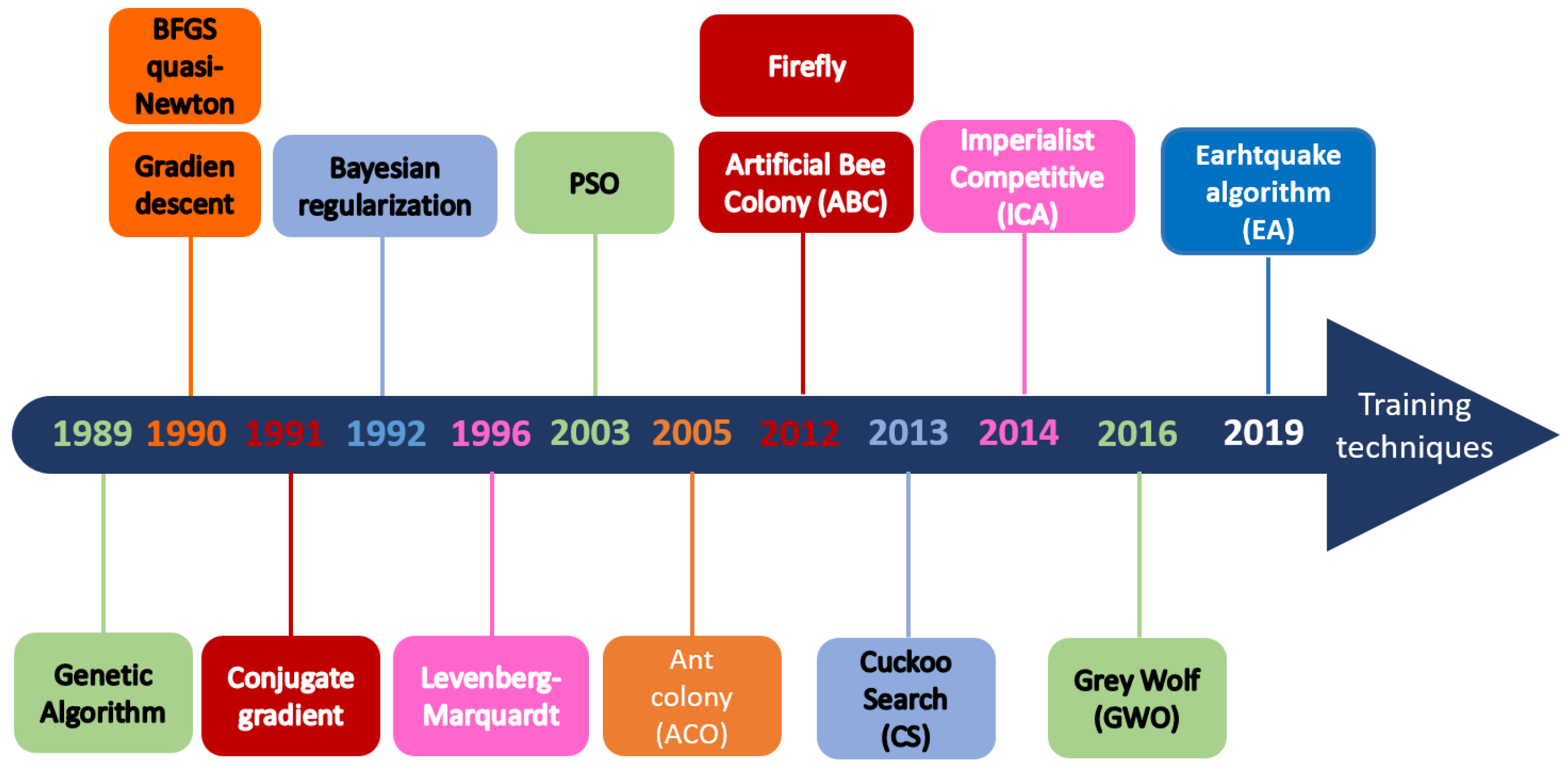 Sensors 19 03110 g001