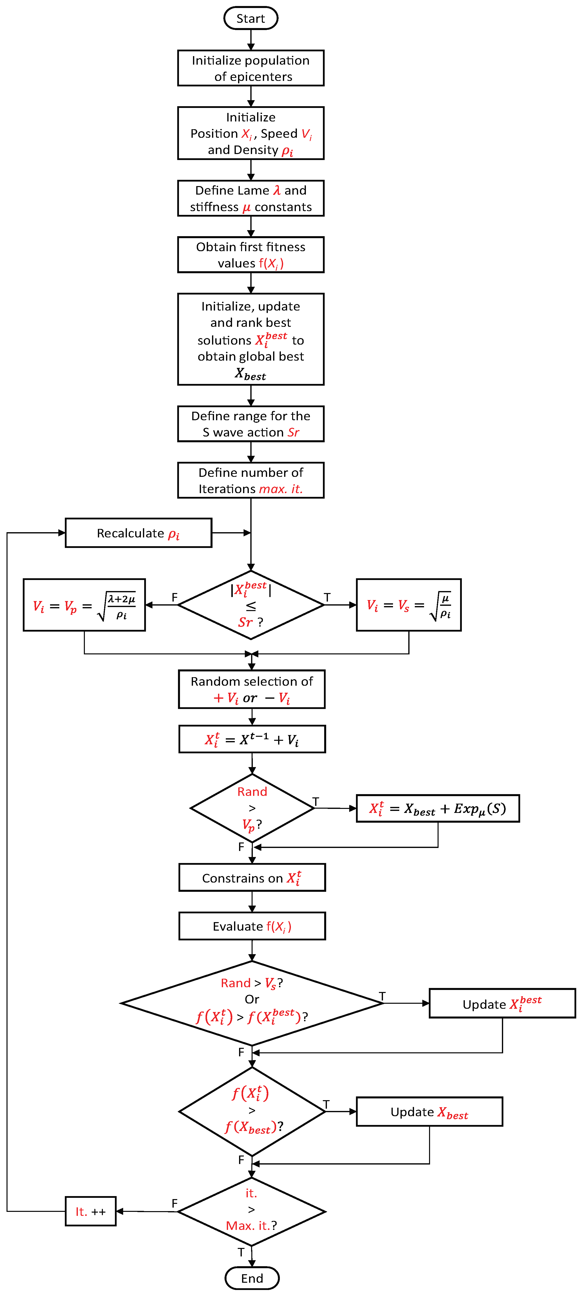 Sensors 19 03110 g005