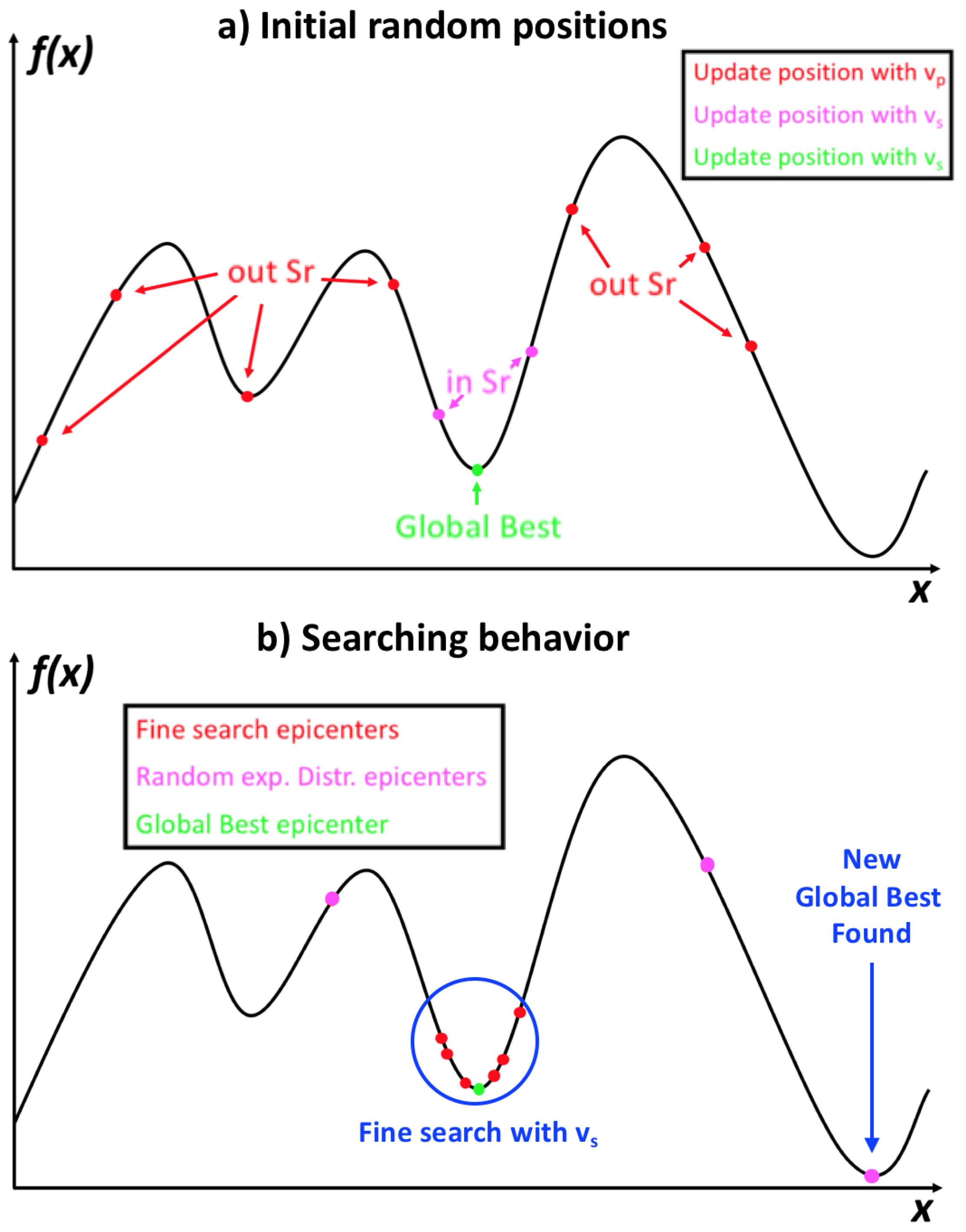 Sensors 19 03110 g006
