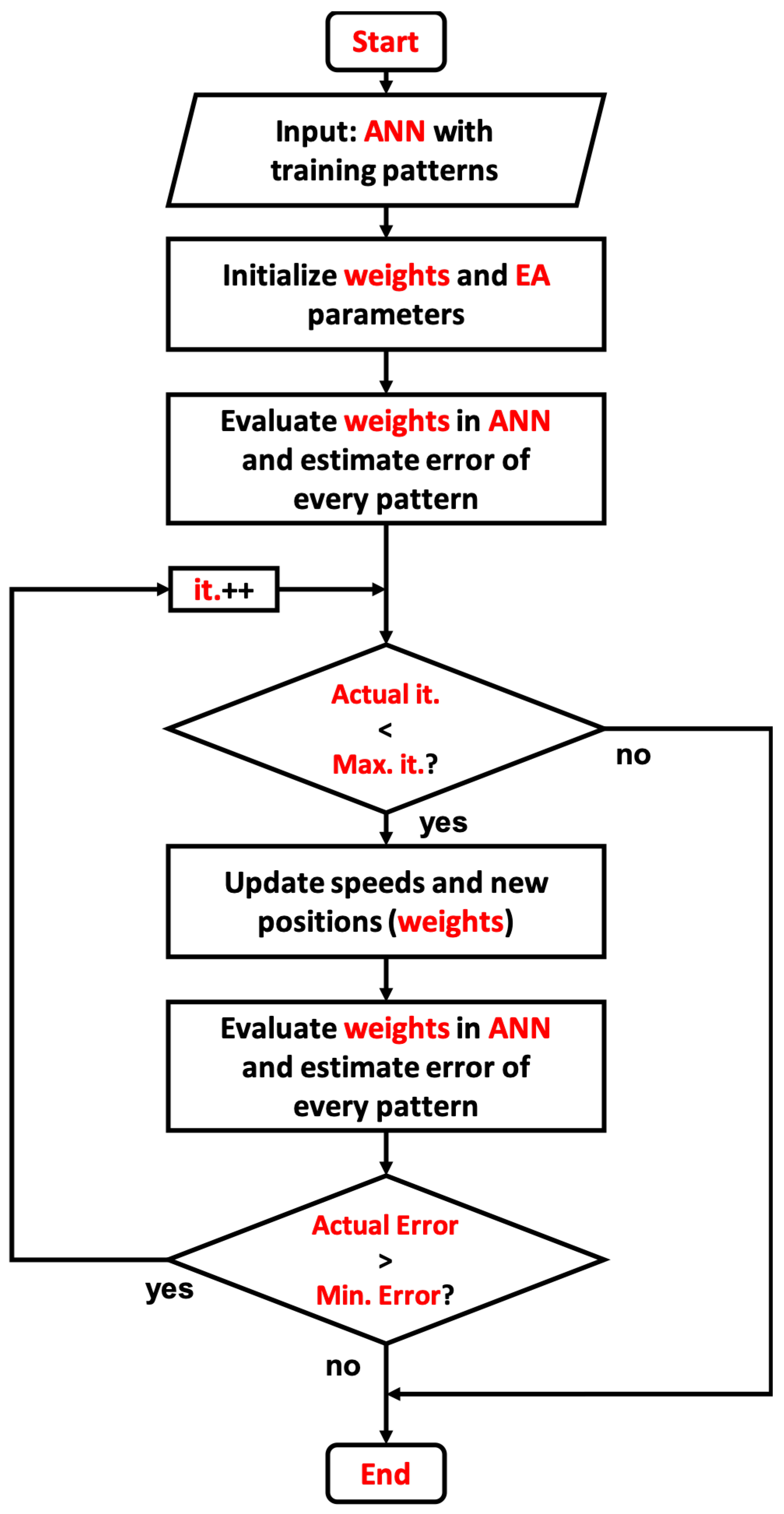 Sensors 19 03110 g009