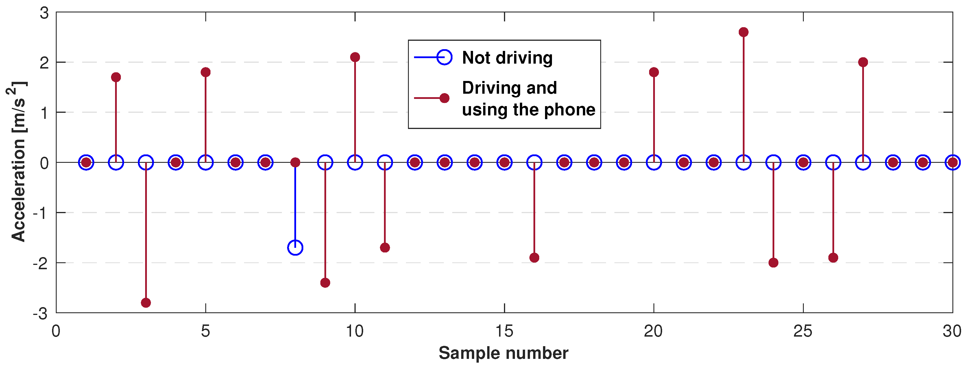 Sensors 19 03110 g011