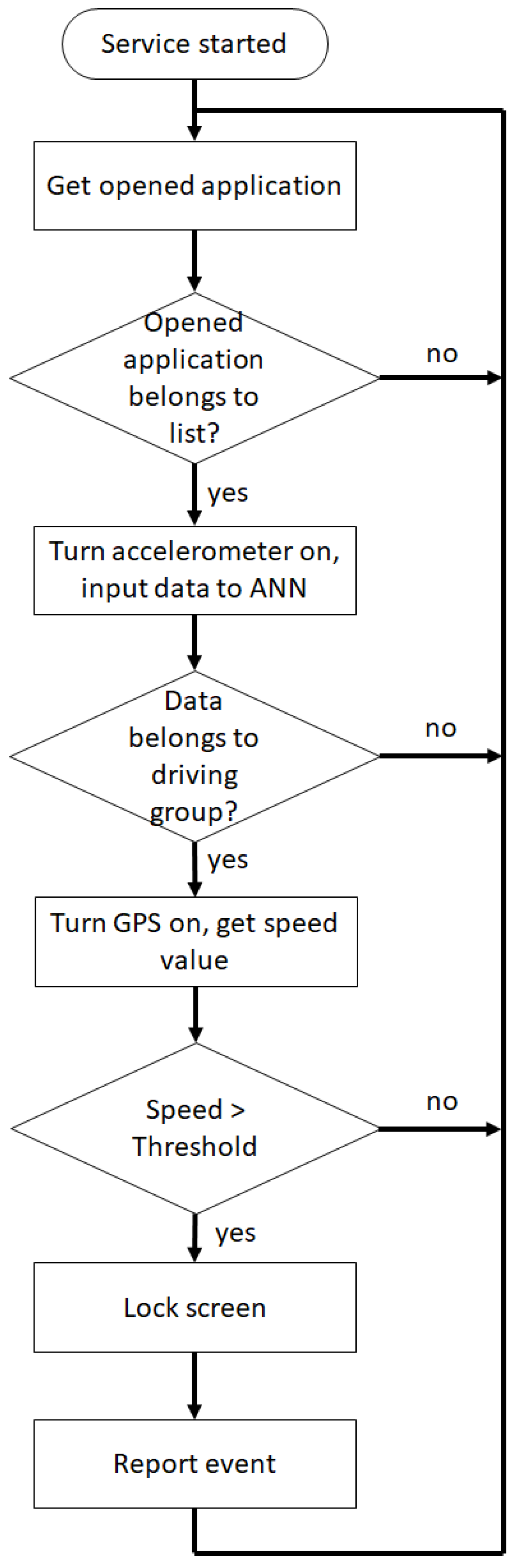 Sensors 19 03110 g014
