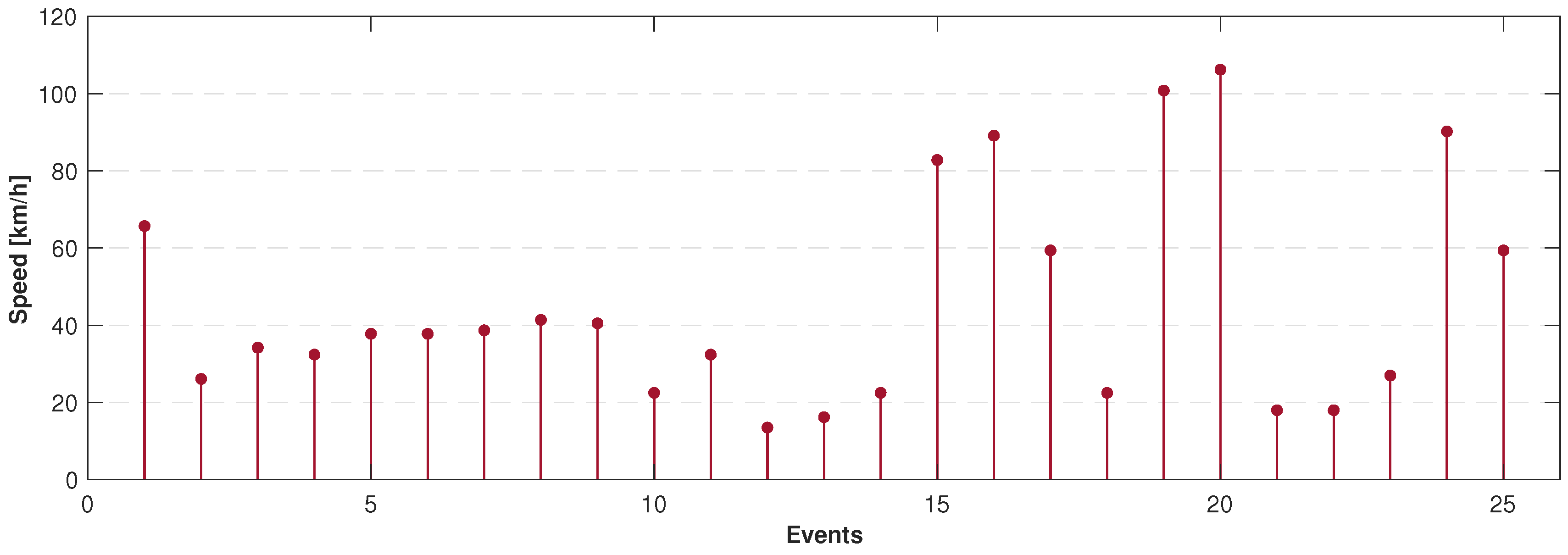 Sensors 19 03110 g017