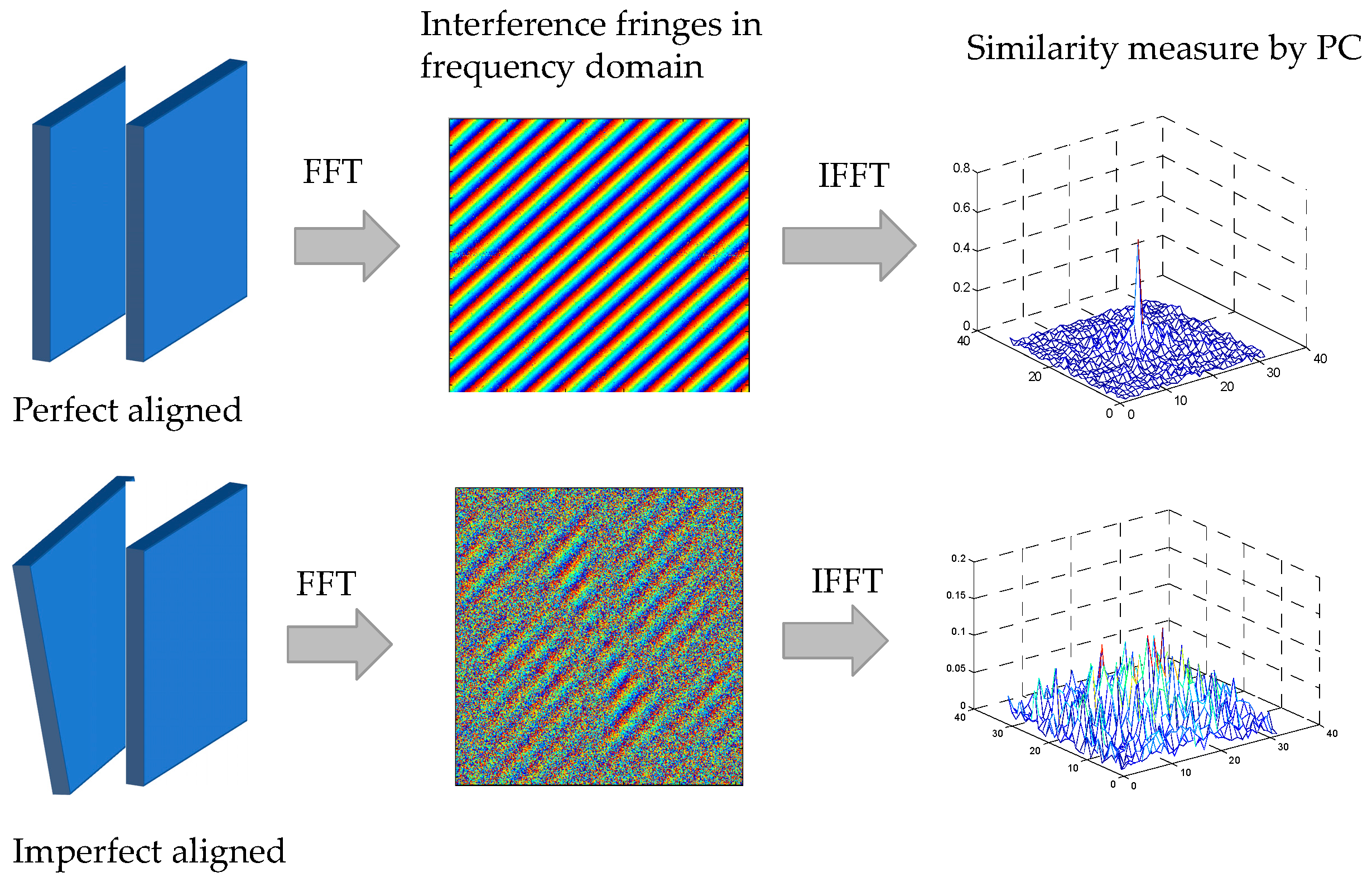 Sensors 19 03117 g001