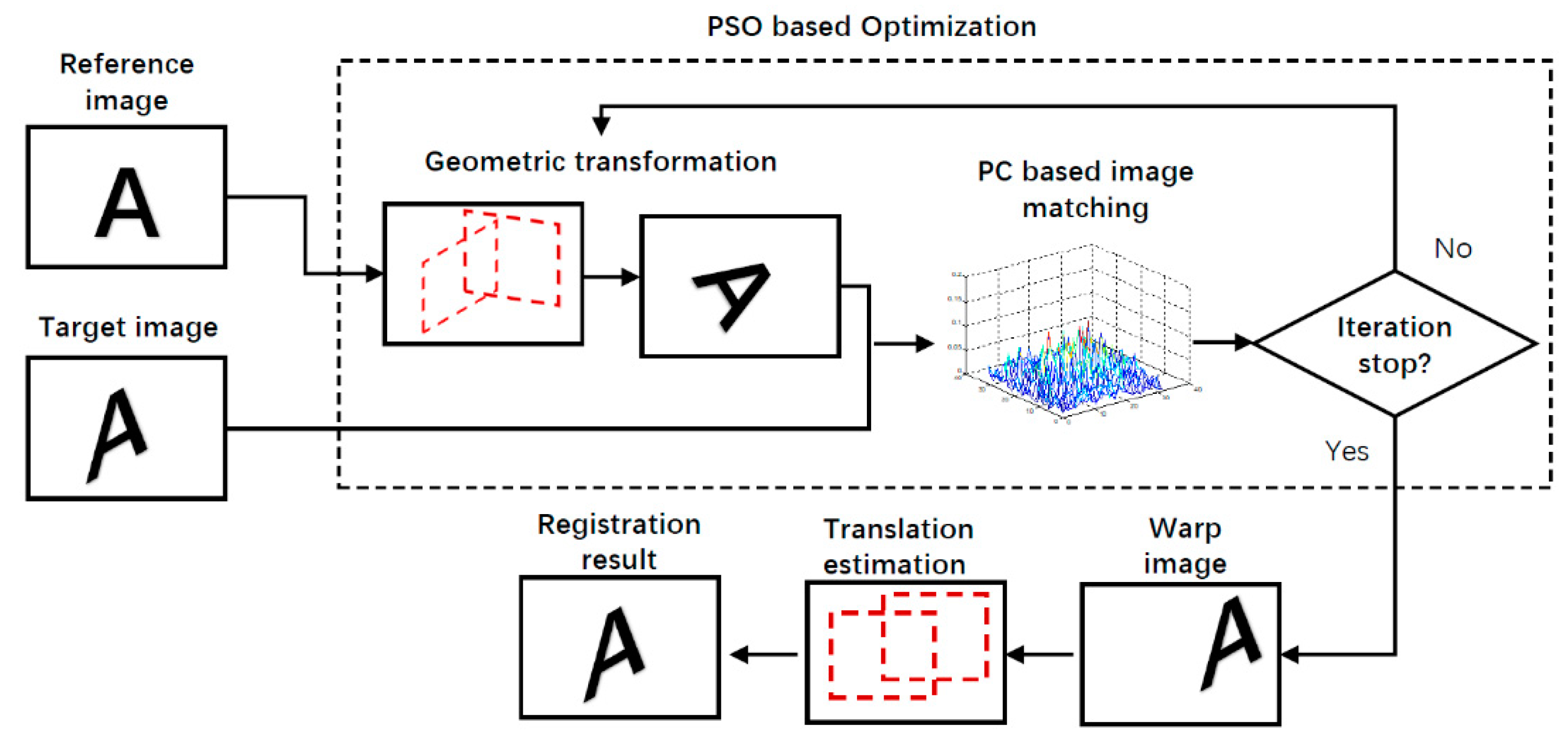 Sensors 19 03117 g002