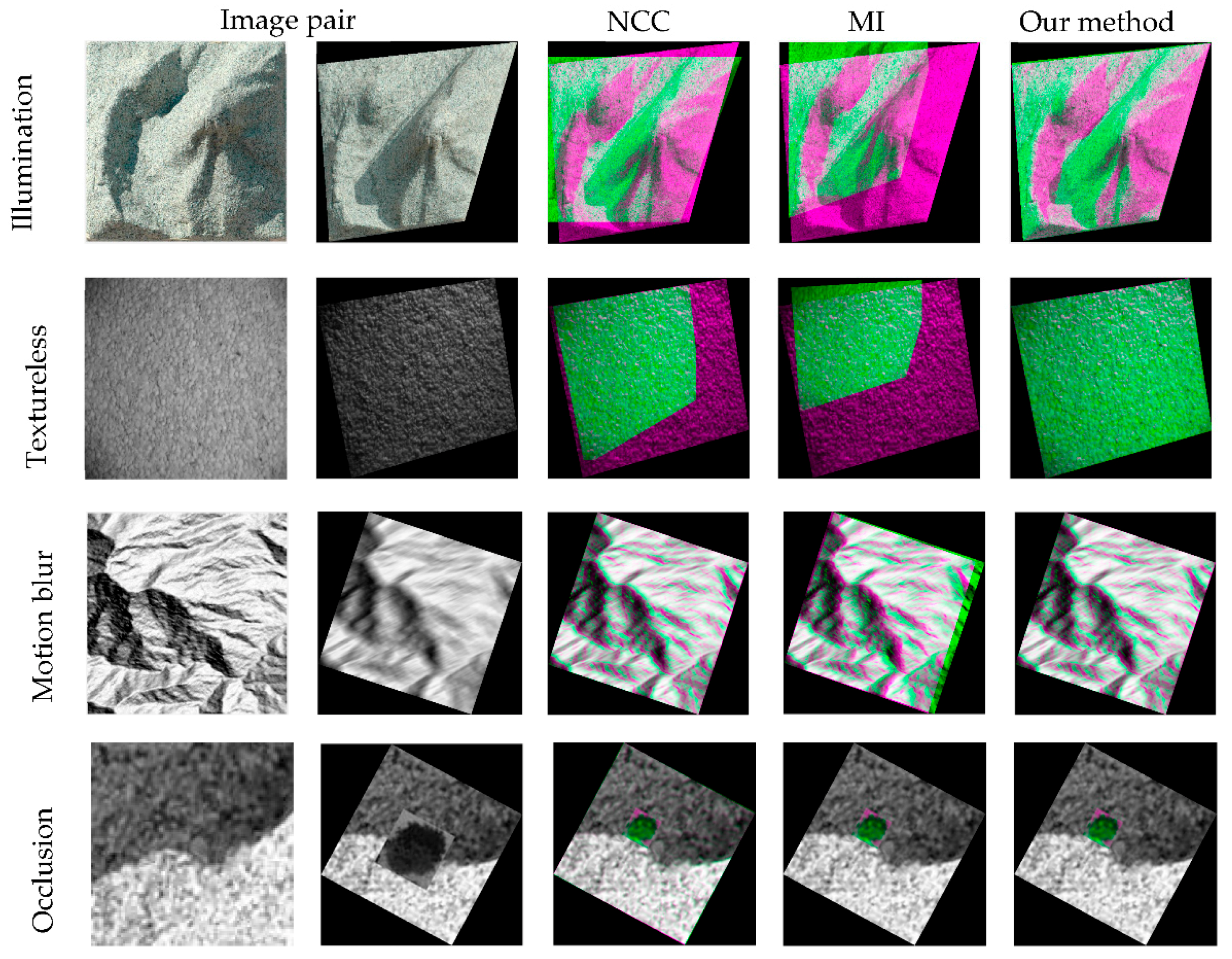 Sensors 19 03117 g006