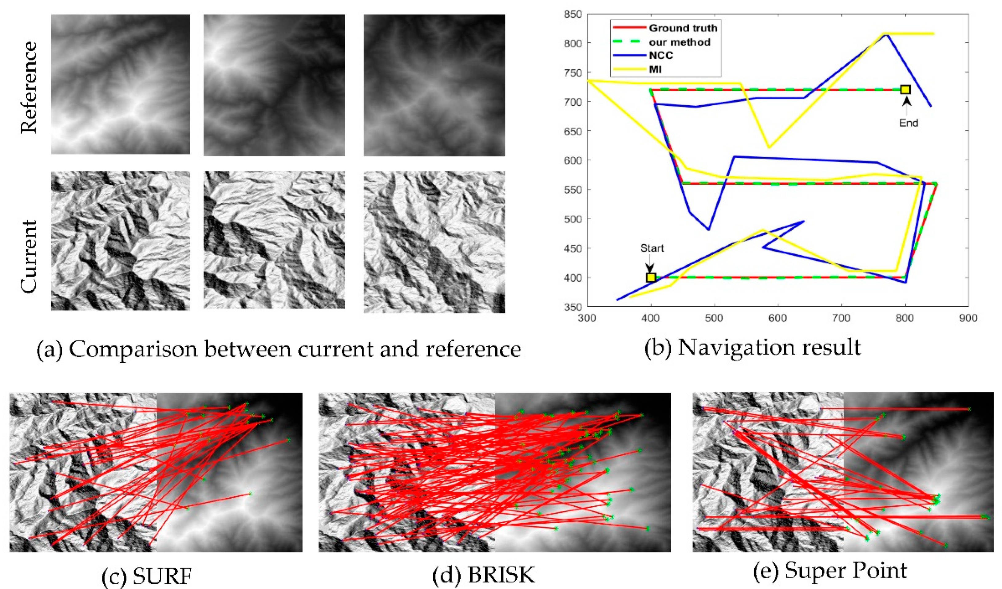 Sensors 19 03117 g007