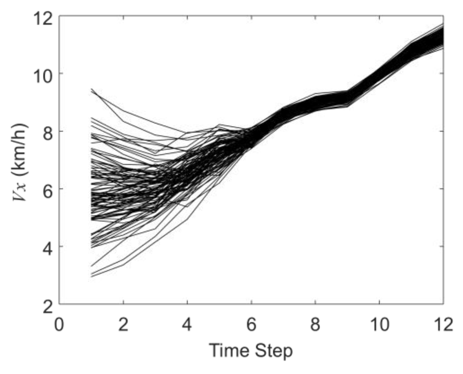 Sensors 19 03118 g005