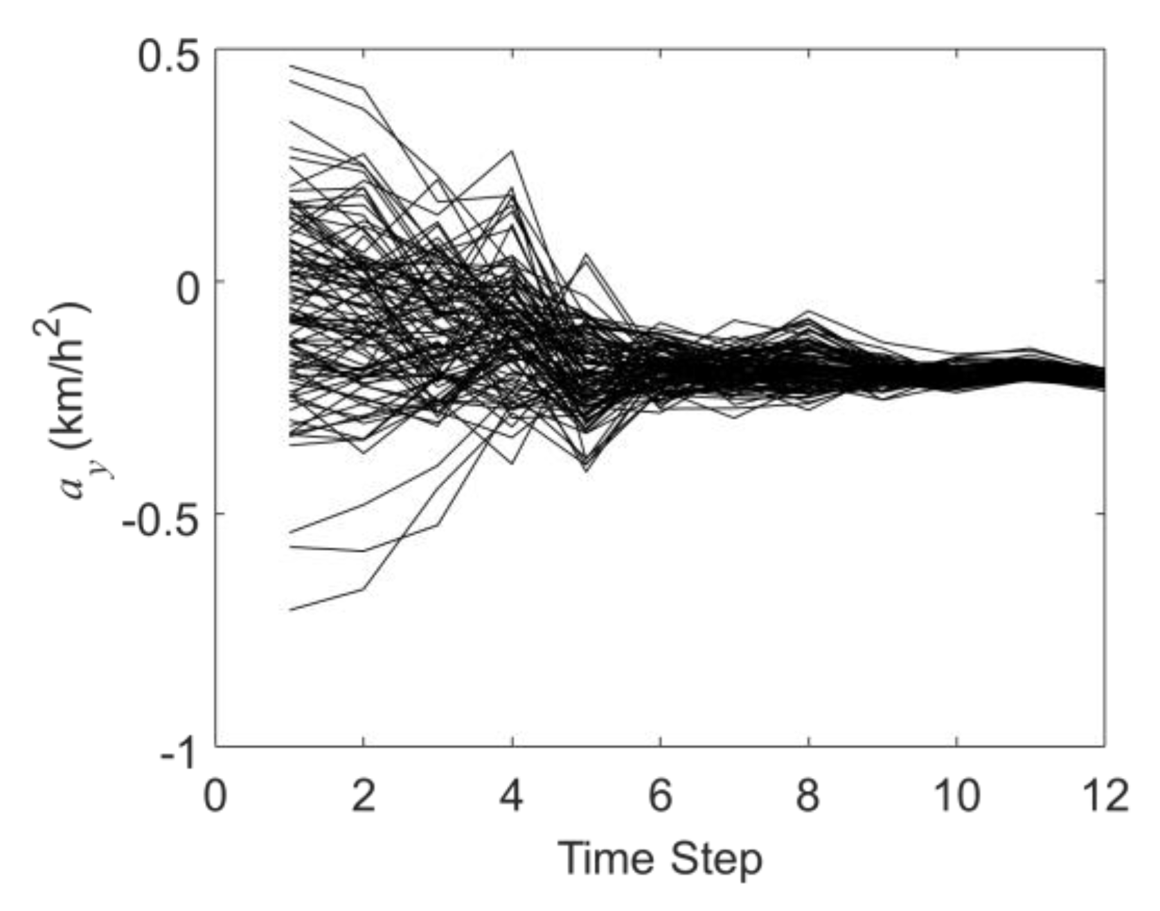 Sensors 19 03118 g008
