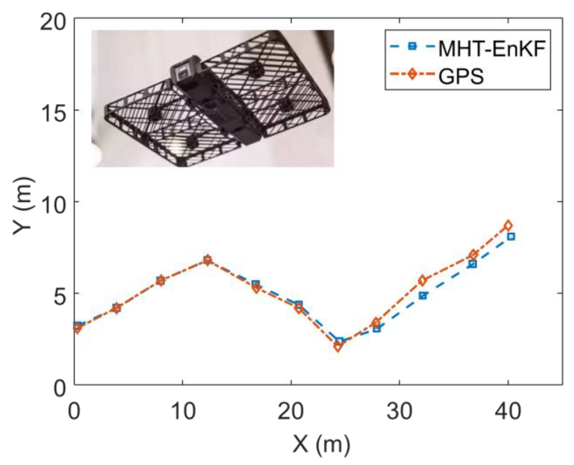 Sensors 19 03118 g010