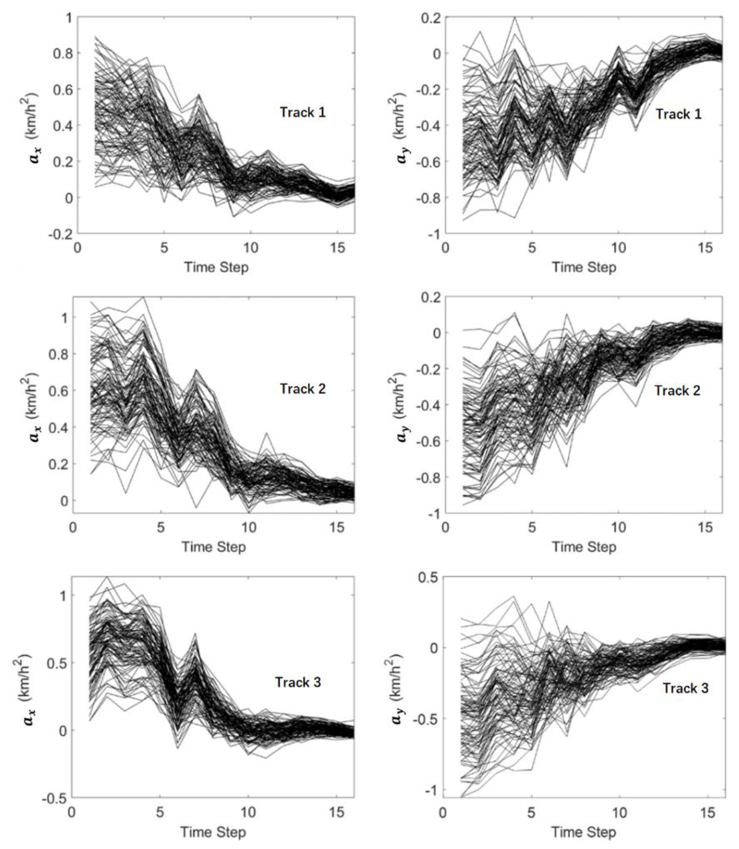 Sensors 19 03118 g015