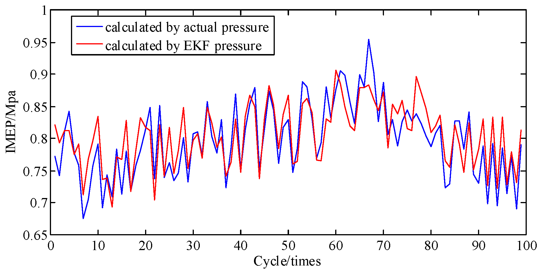 Sensors 19 03122 g011 Sensors 19 03122 g011