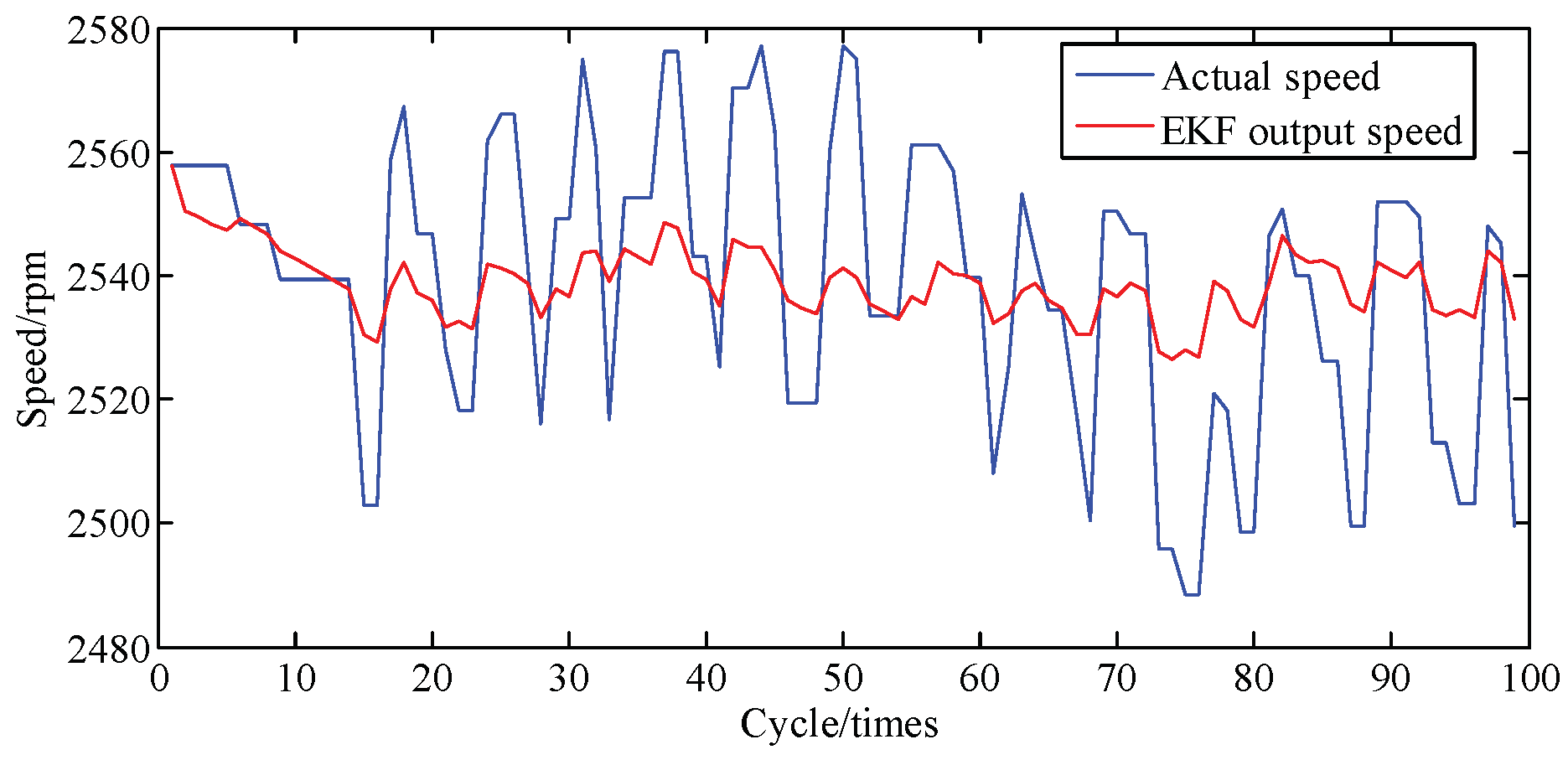 Sensors 19 03122 g014 Sensors 19 03122 g014