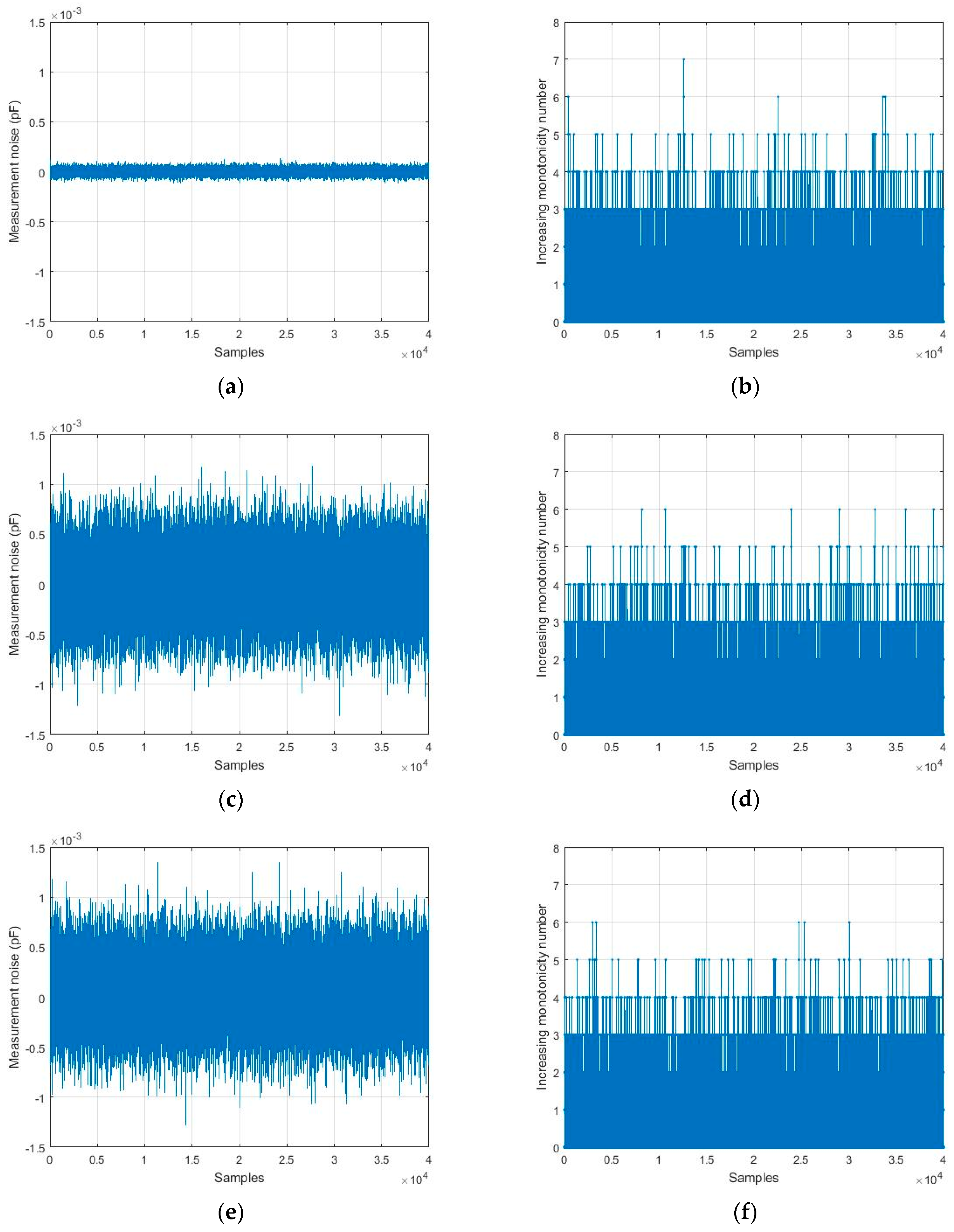 Sensors 19 03123 g004