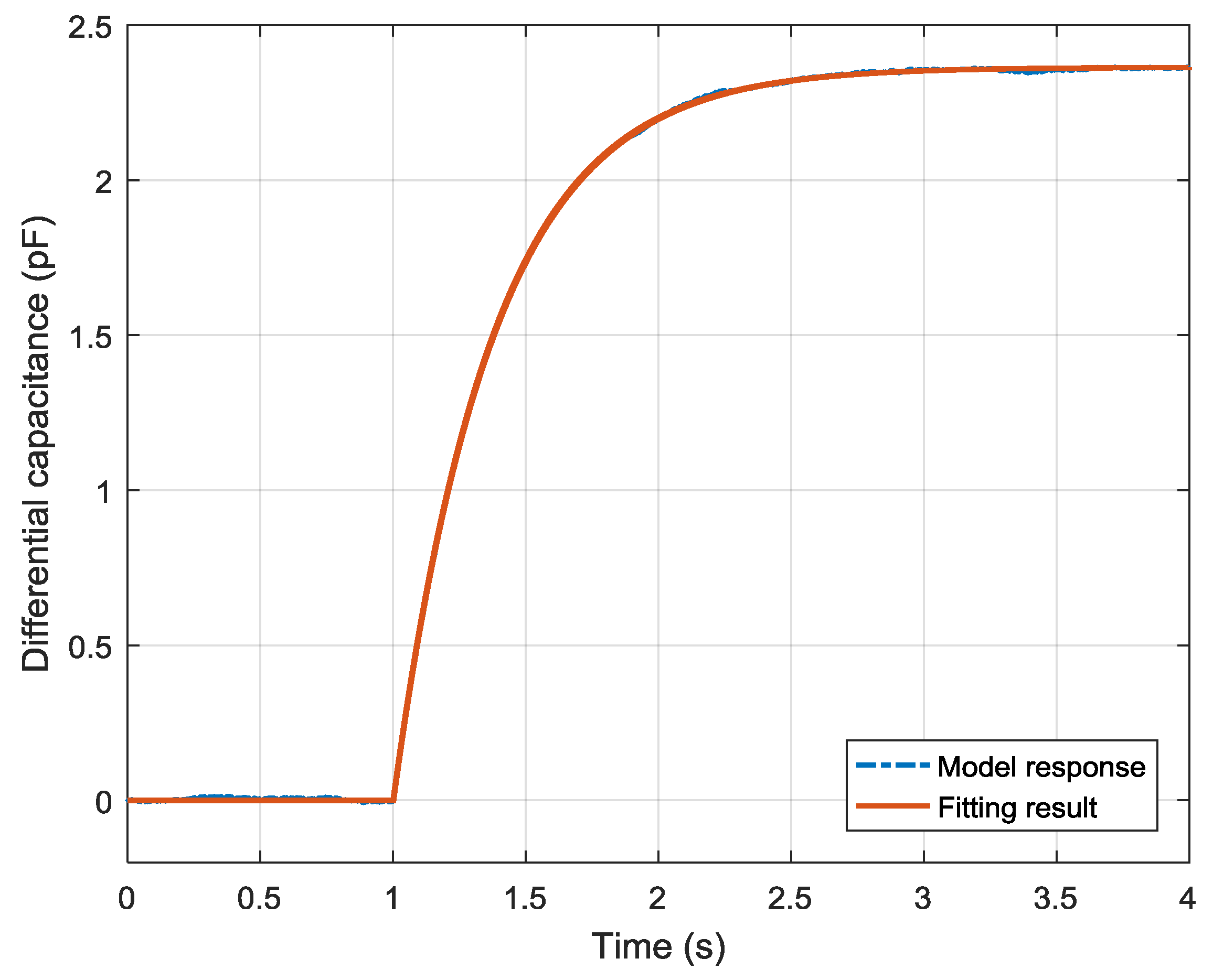 Sensors 19 03123 g006
