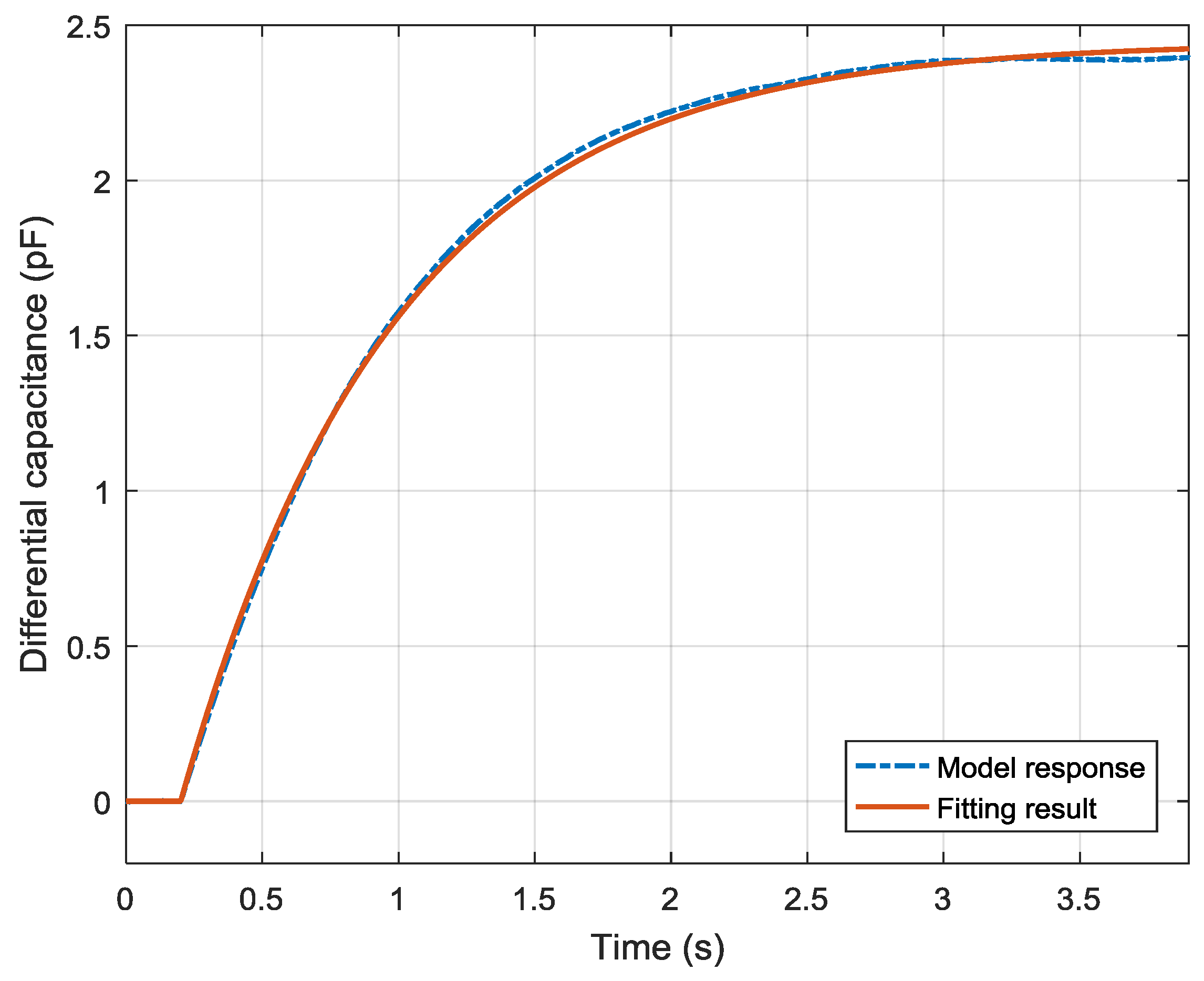 Sensors 19 03123 g010