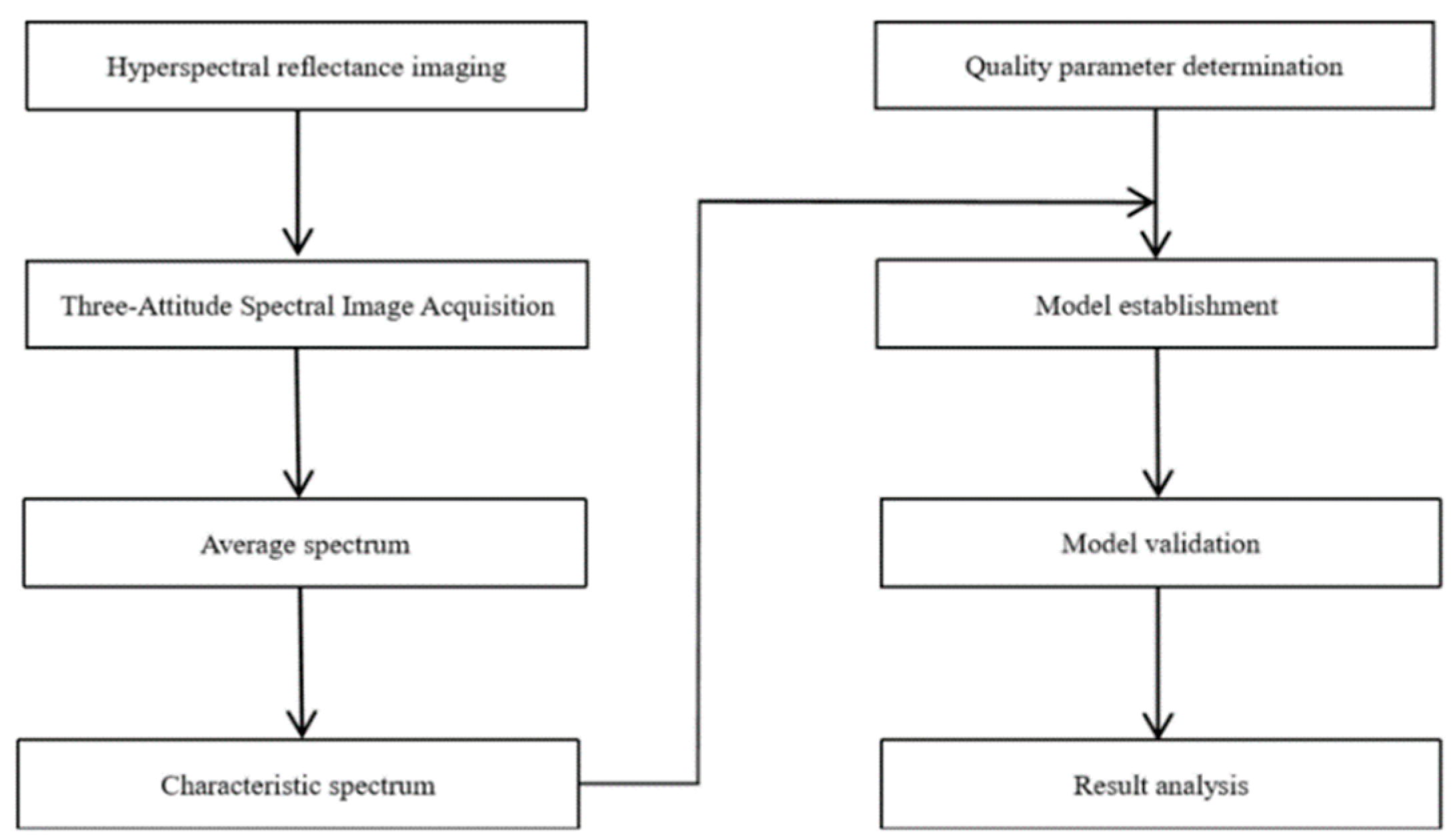 Sensors 19 03124 g002