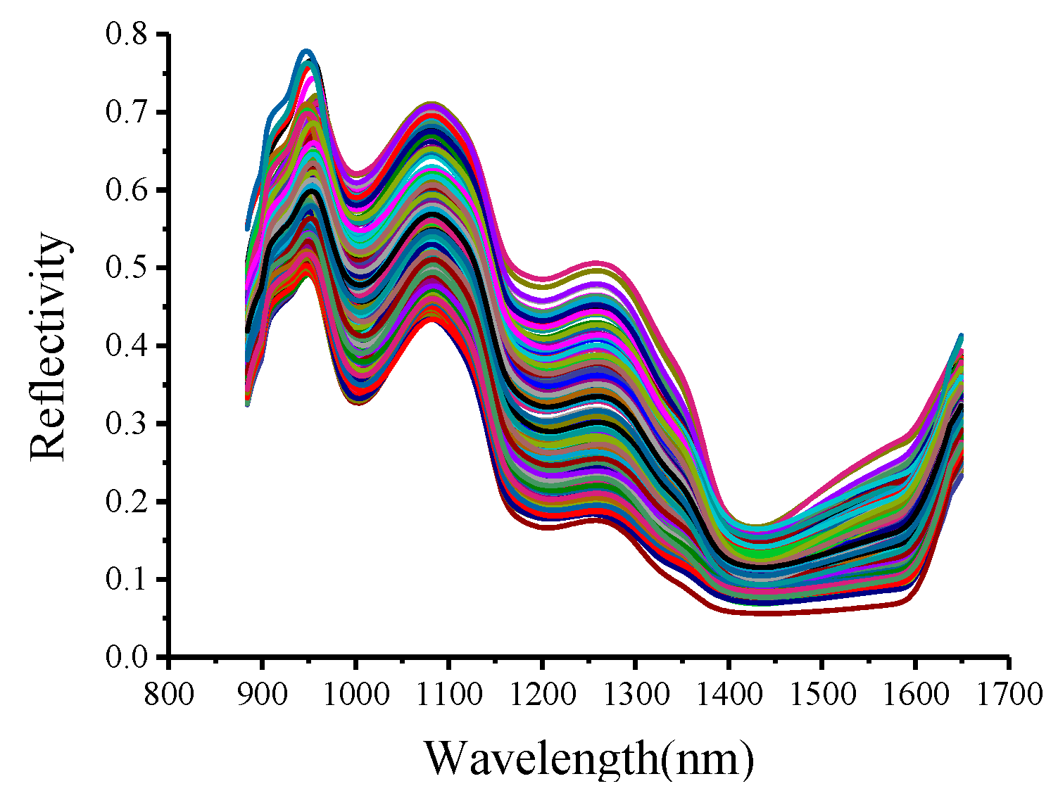 Sensors 19 03124 g003