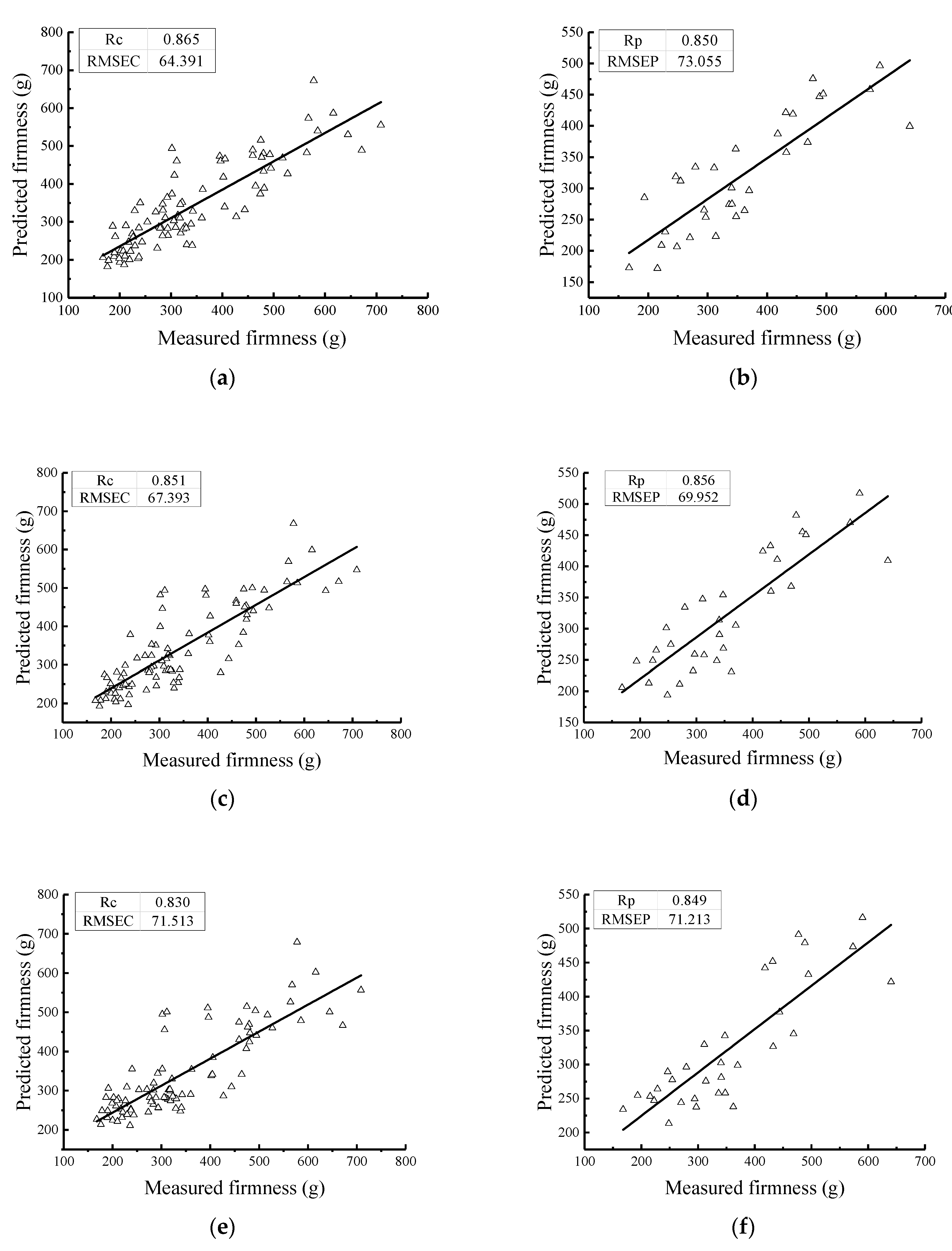 Sensors 19 03124 g007a
