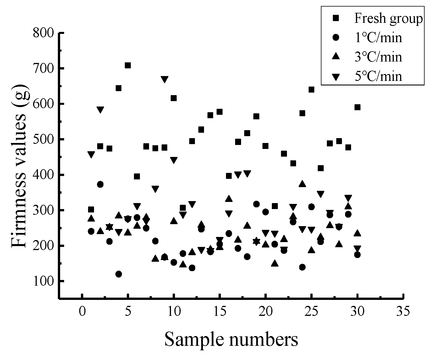 Sensors 19 03124 g008