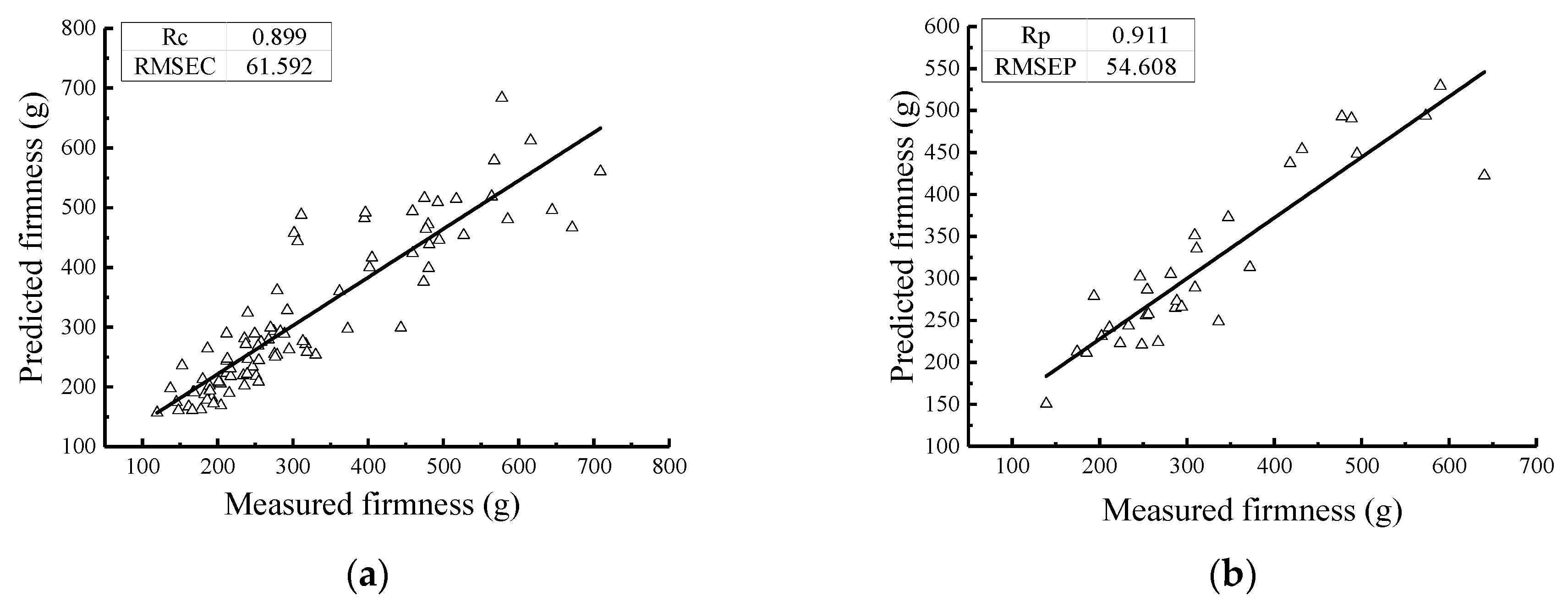 Sensors 19 03124 g009a
