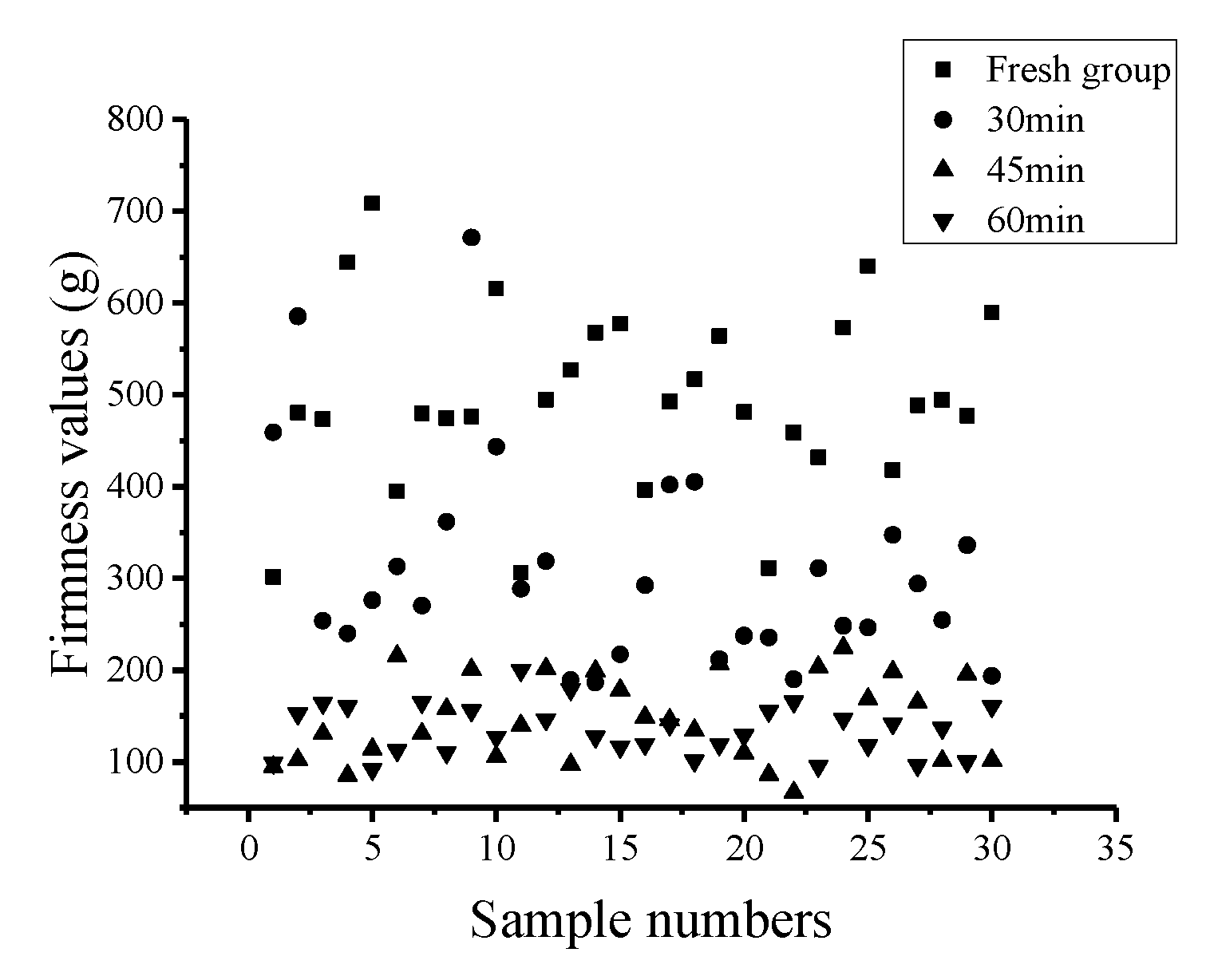Sensors 19 03124 g010