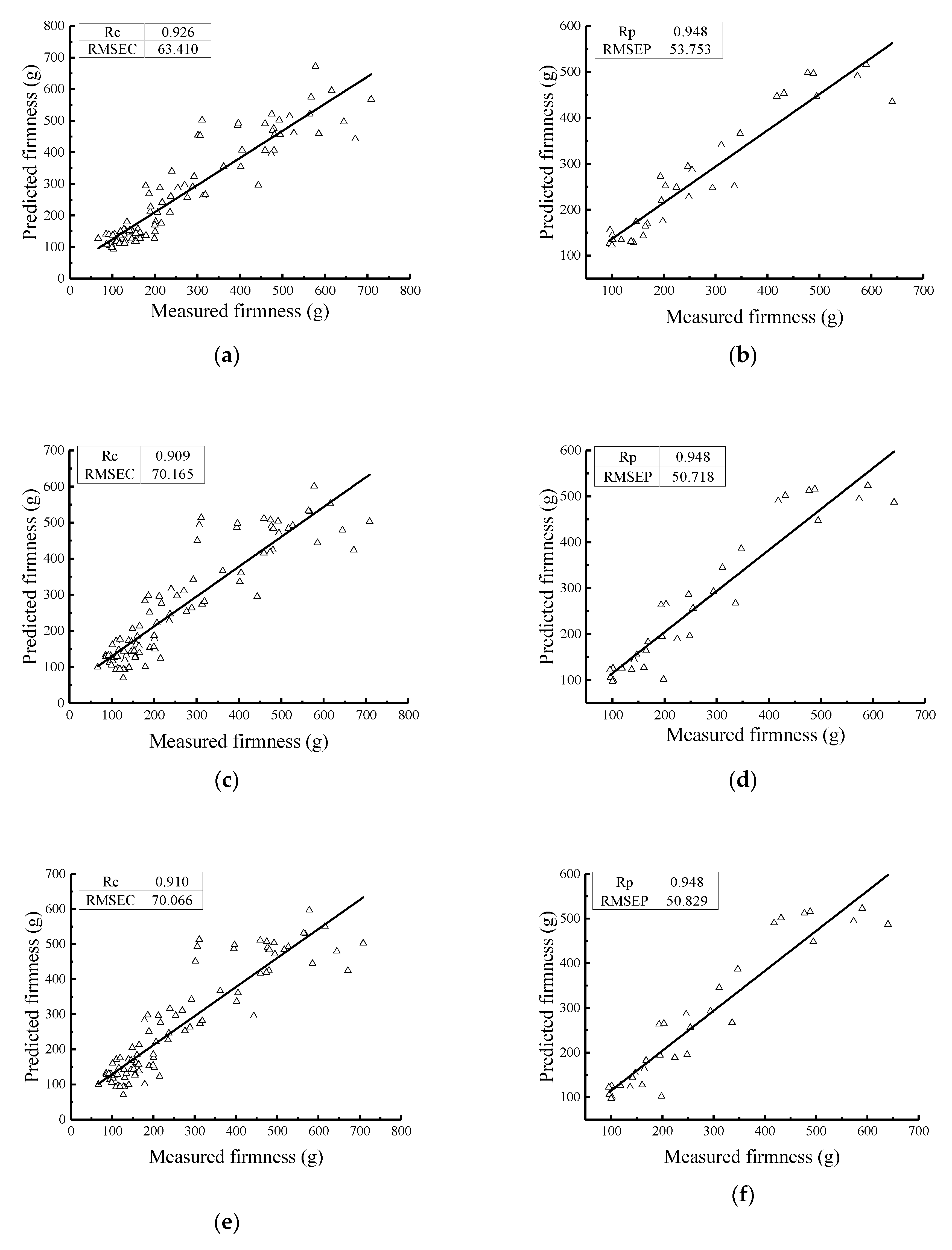 Sensors 19 03124 g011a