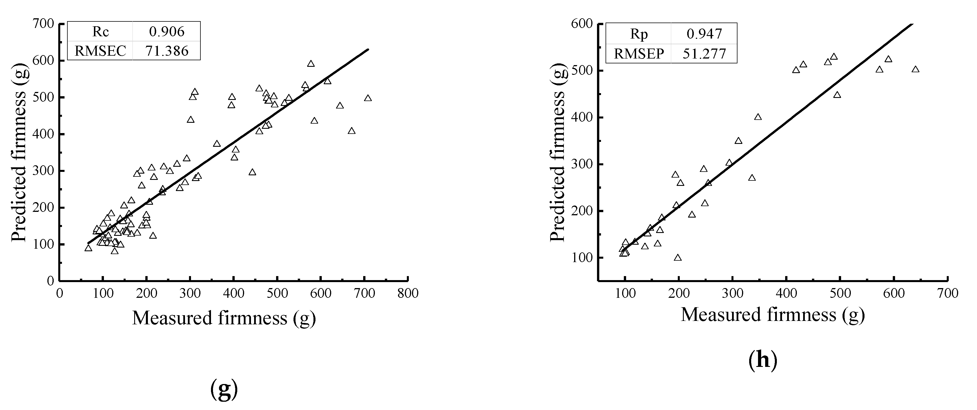 Sensors 19 03124 g011b
