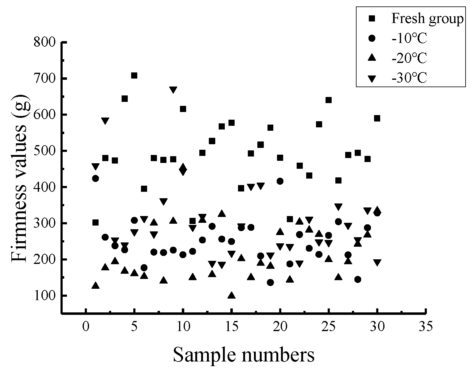 Sensors 19 03124 g012