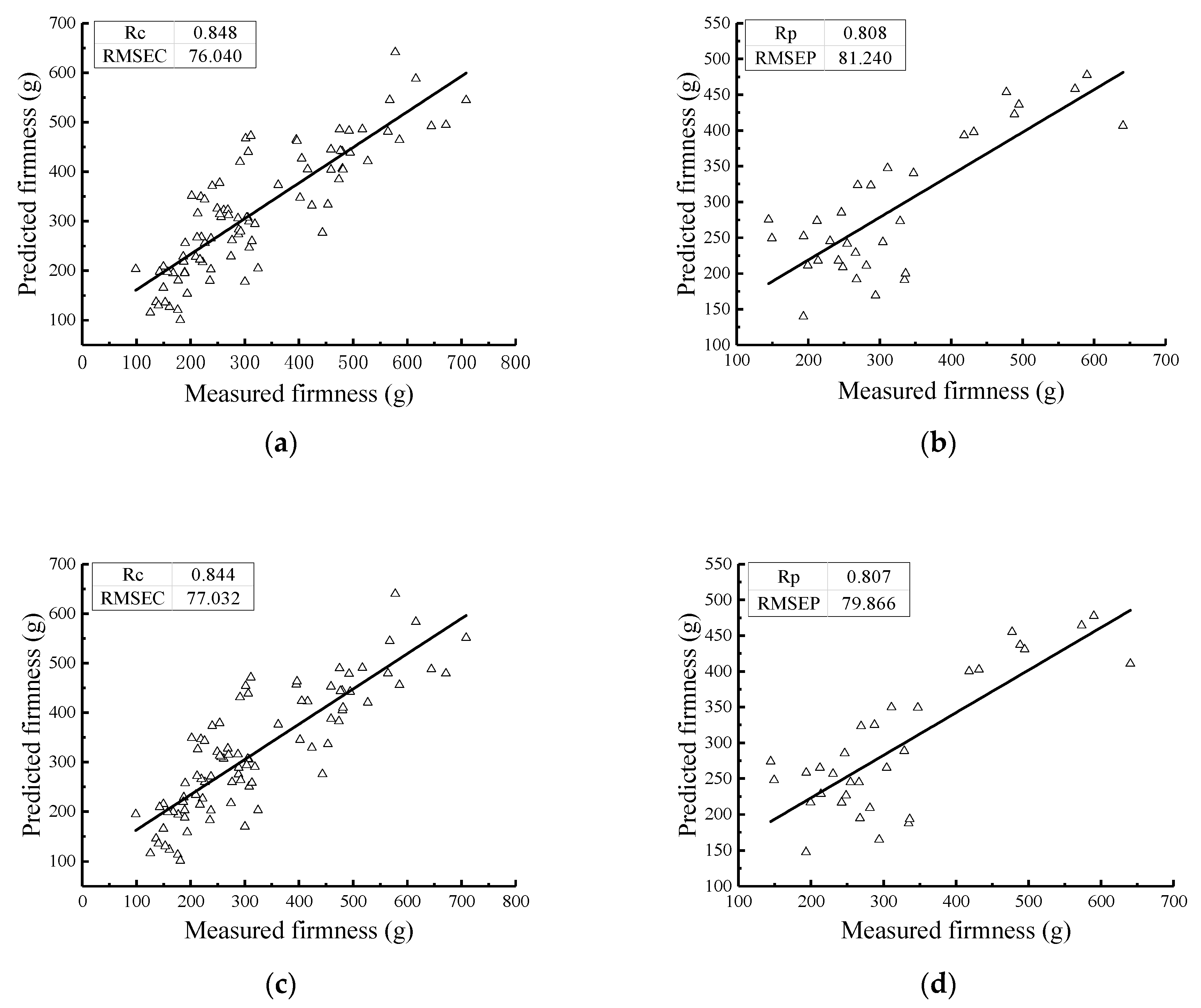 Sensors 19 03124 g013a