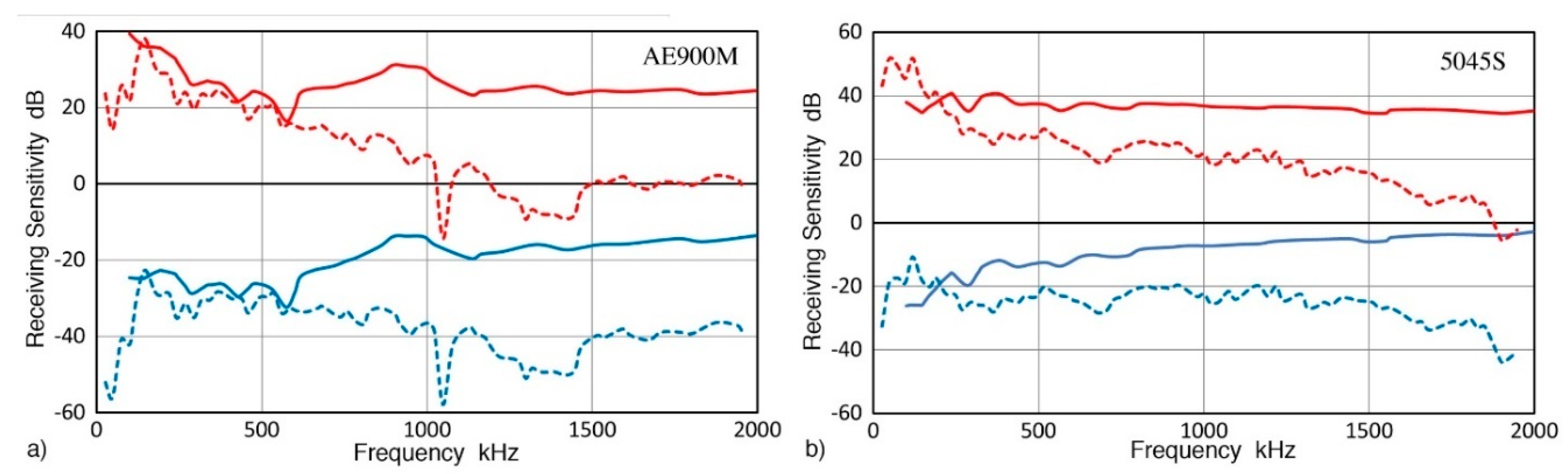 Sensors 19 03129 g002